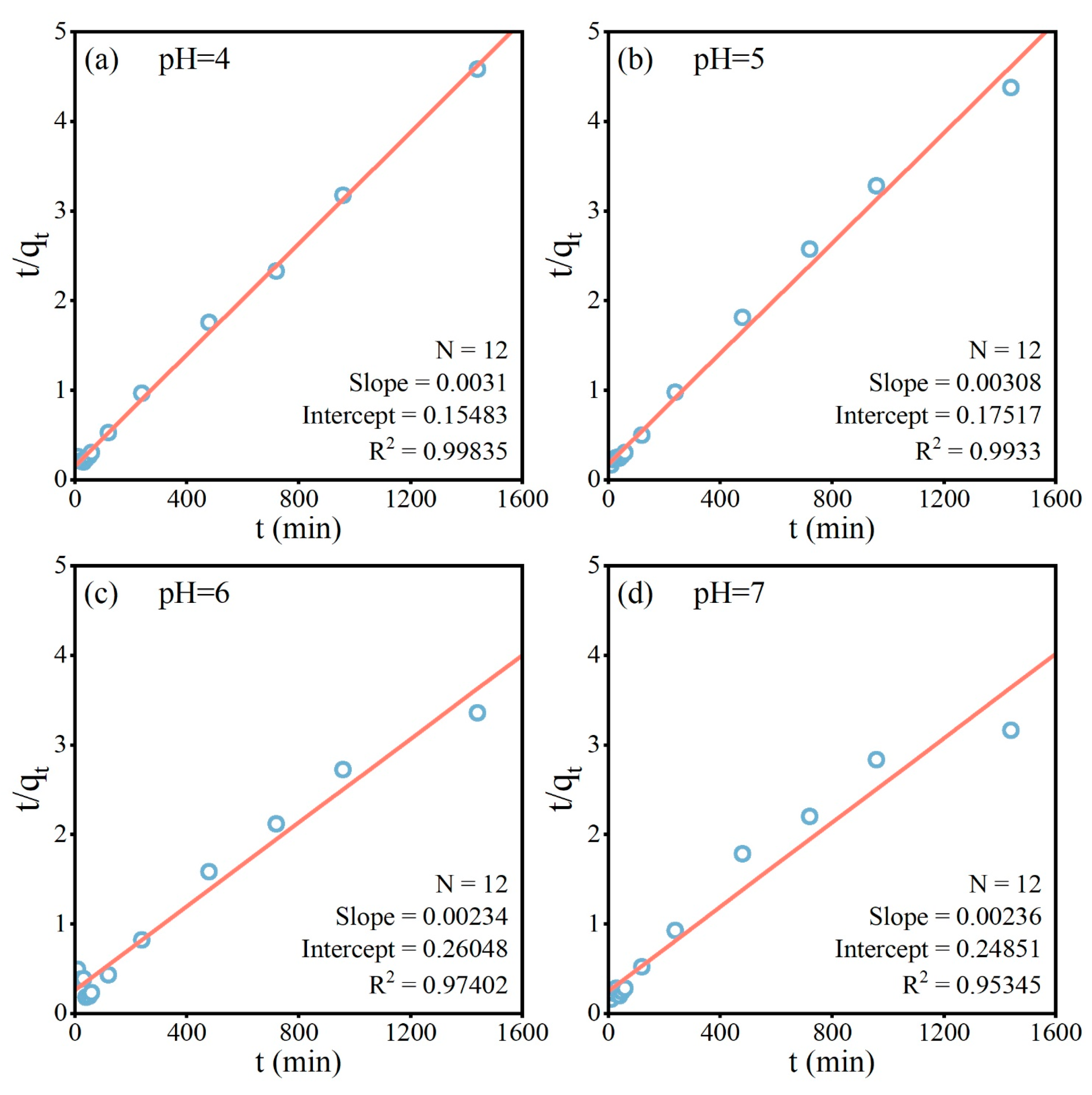 Agronomy 15 02354 g005
