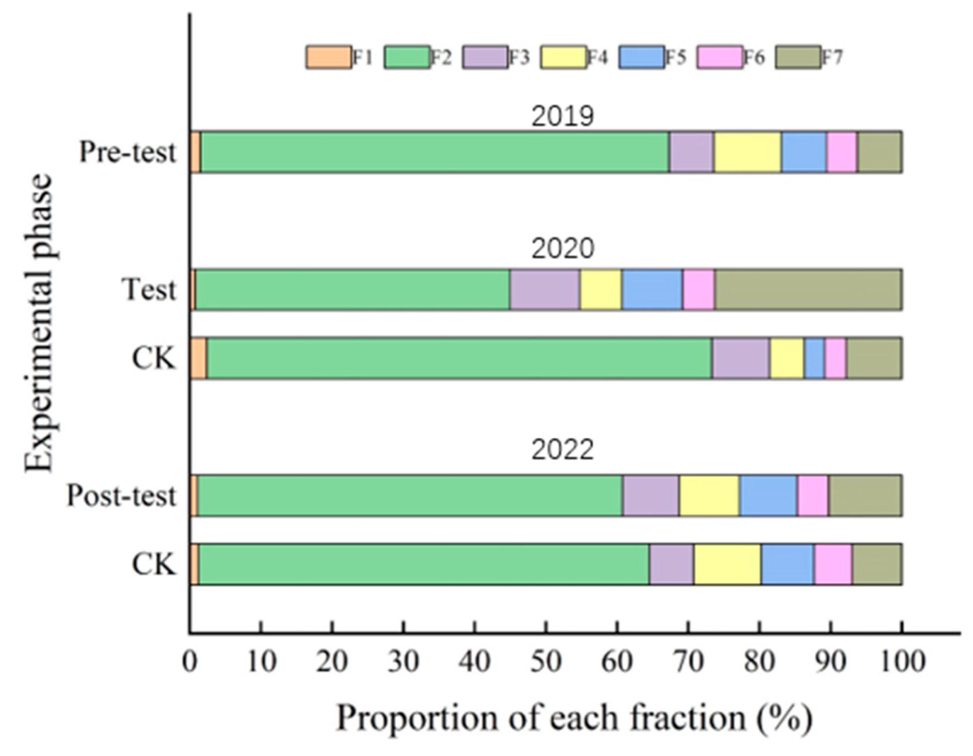 Agronomy 15 02354 g008