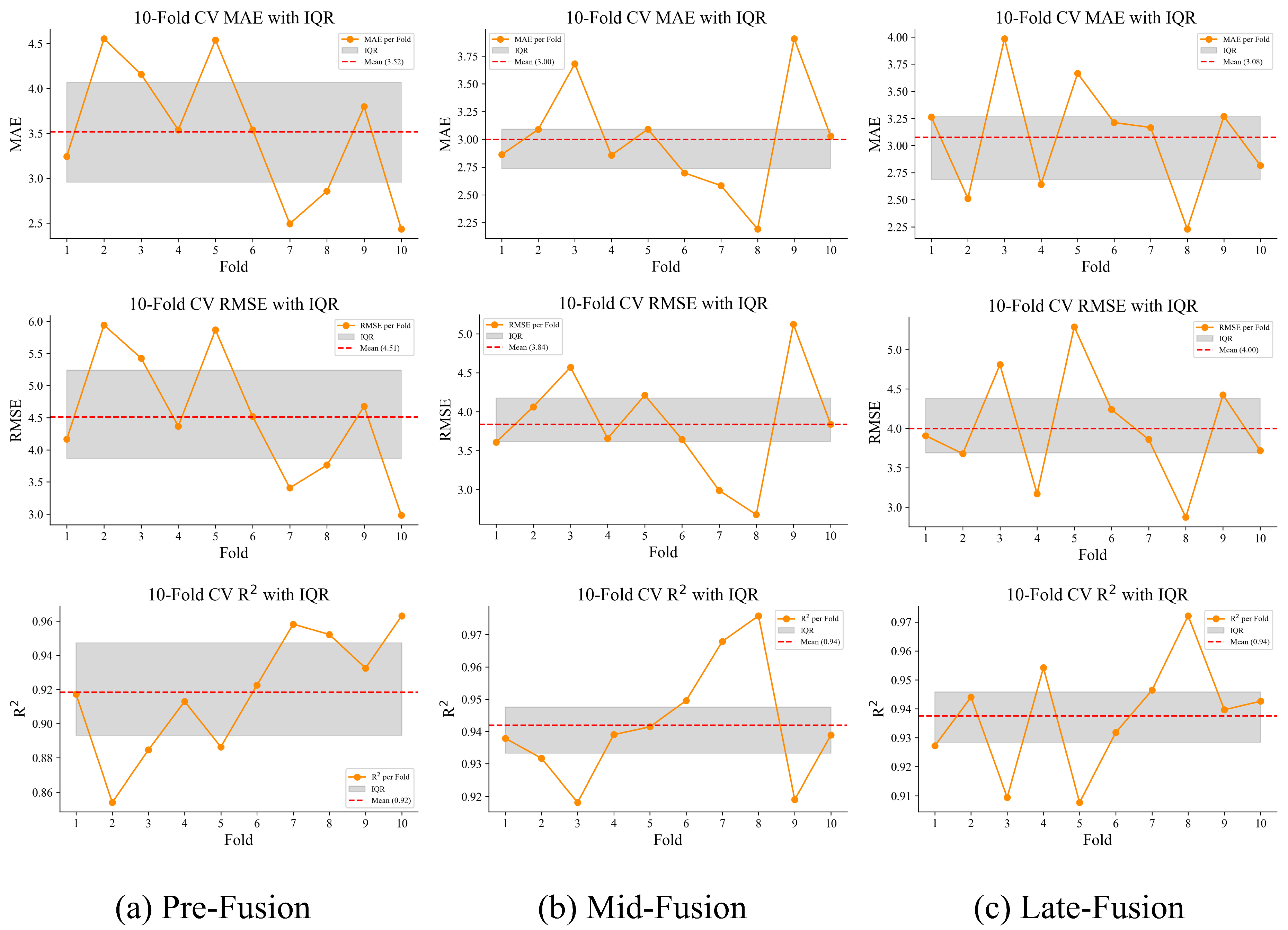 Agronomy 15 02355 g008