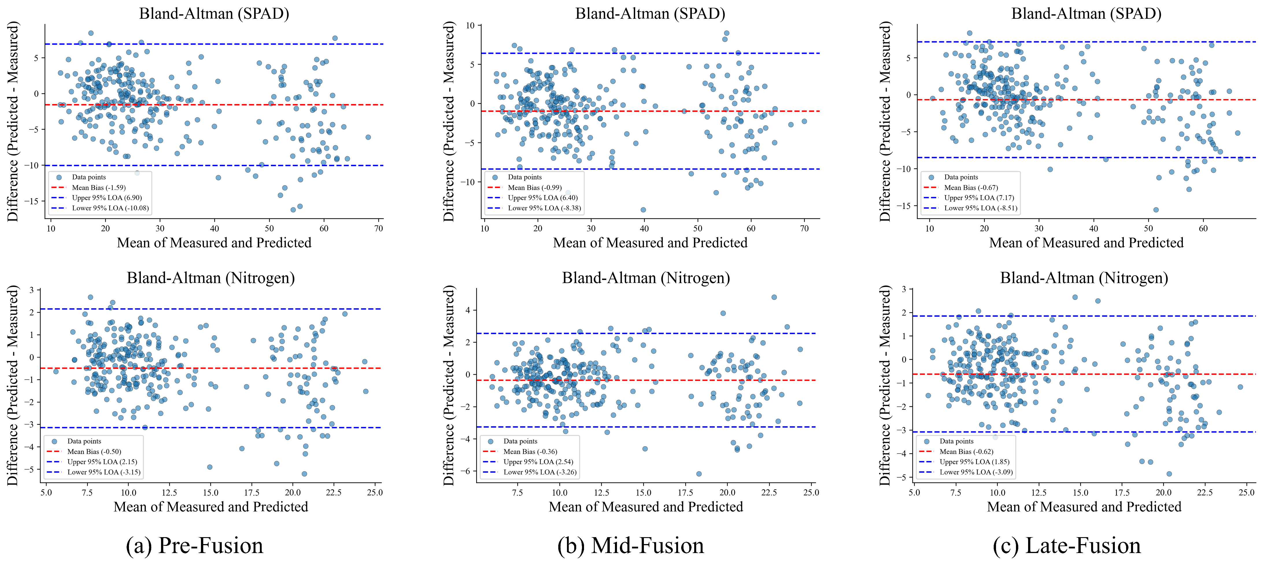 Agronomy 15 02355 g009