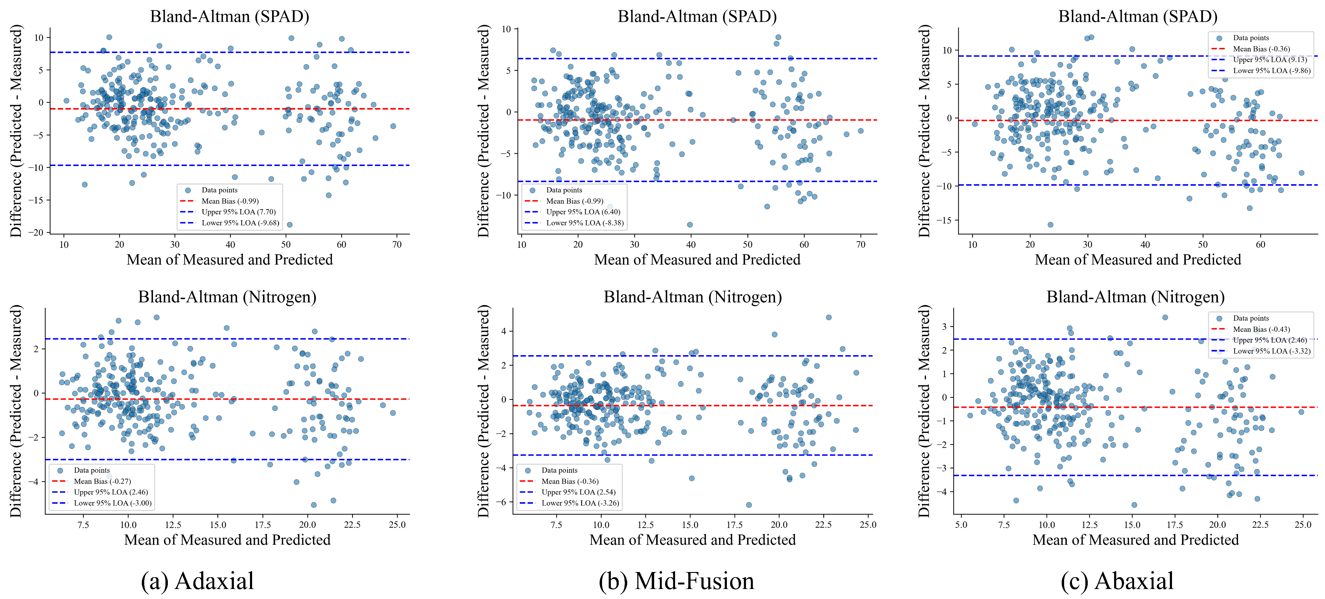 Agronomy 15 02355 g011