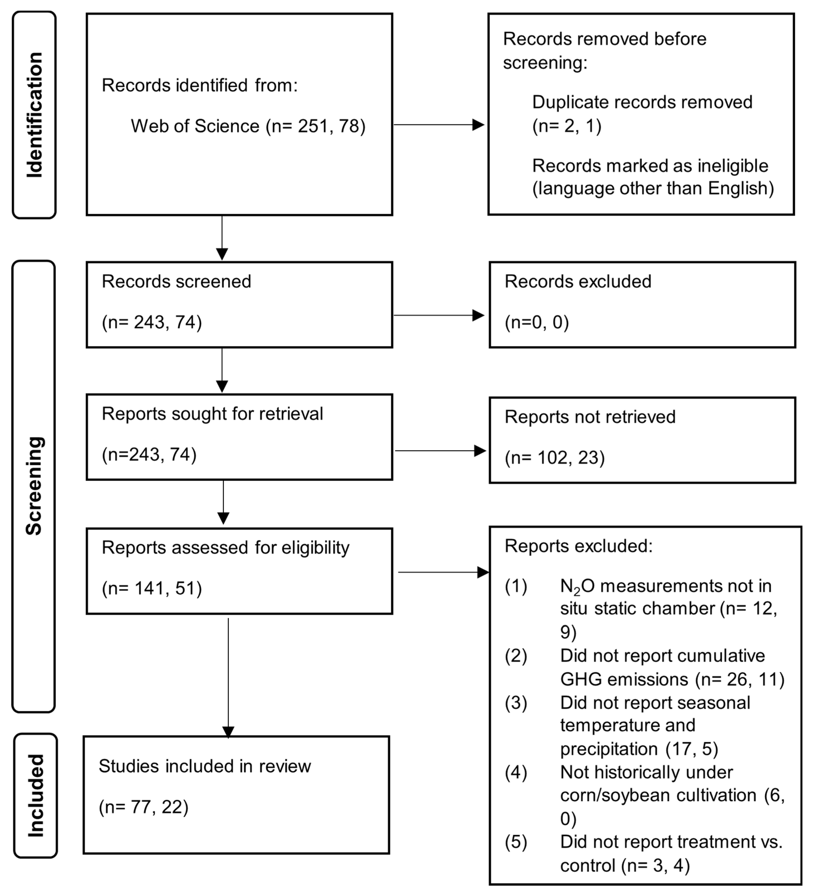 Agronomy 15 02358 ch001 Agronomy 15 02358 ch001