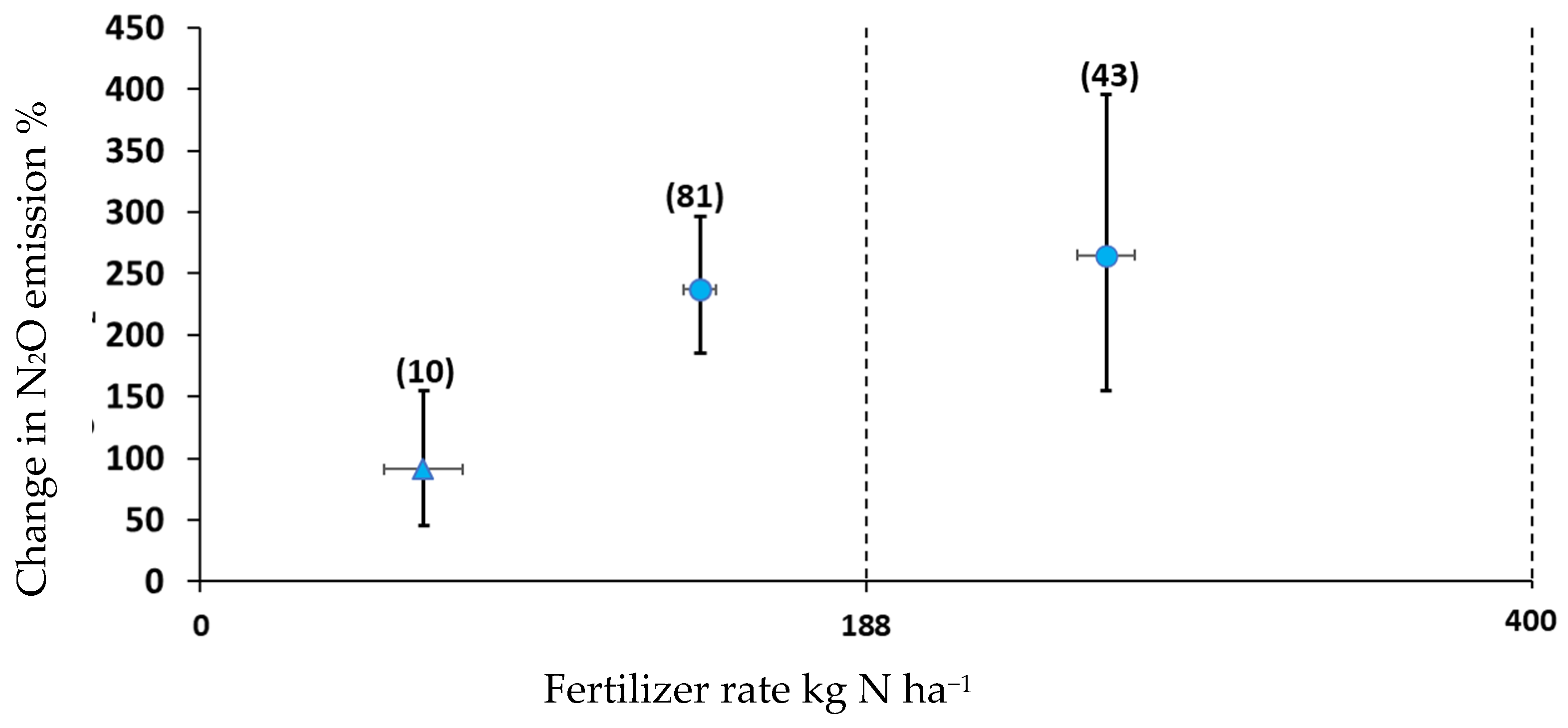 Agronomy 15 02358 g001 Agronomy 15 02358 g001