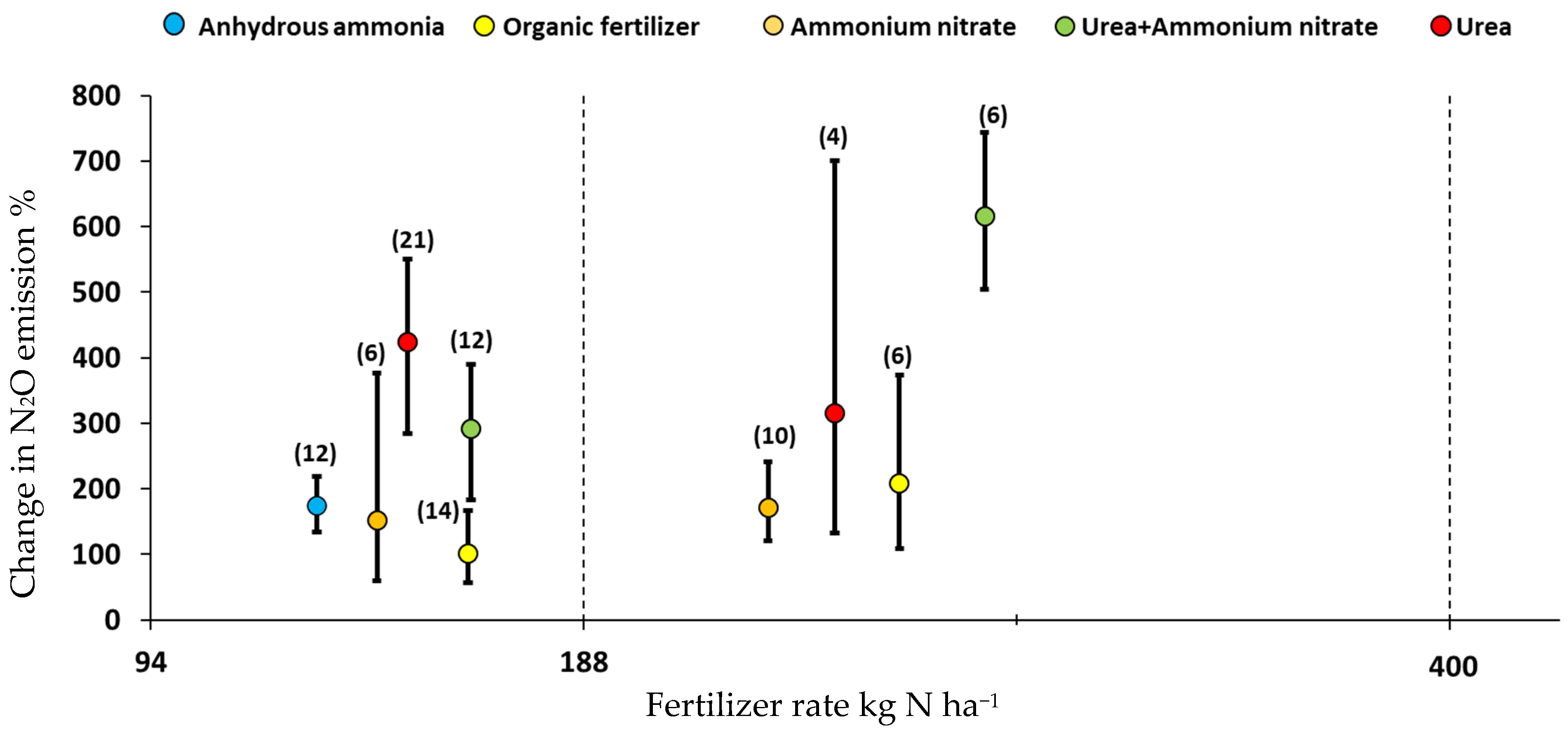 Agronomy 15 02358 g002 Agronomy 15 02358 g002