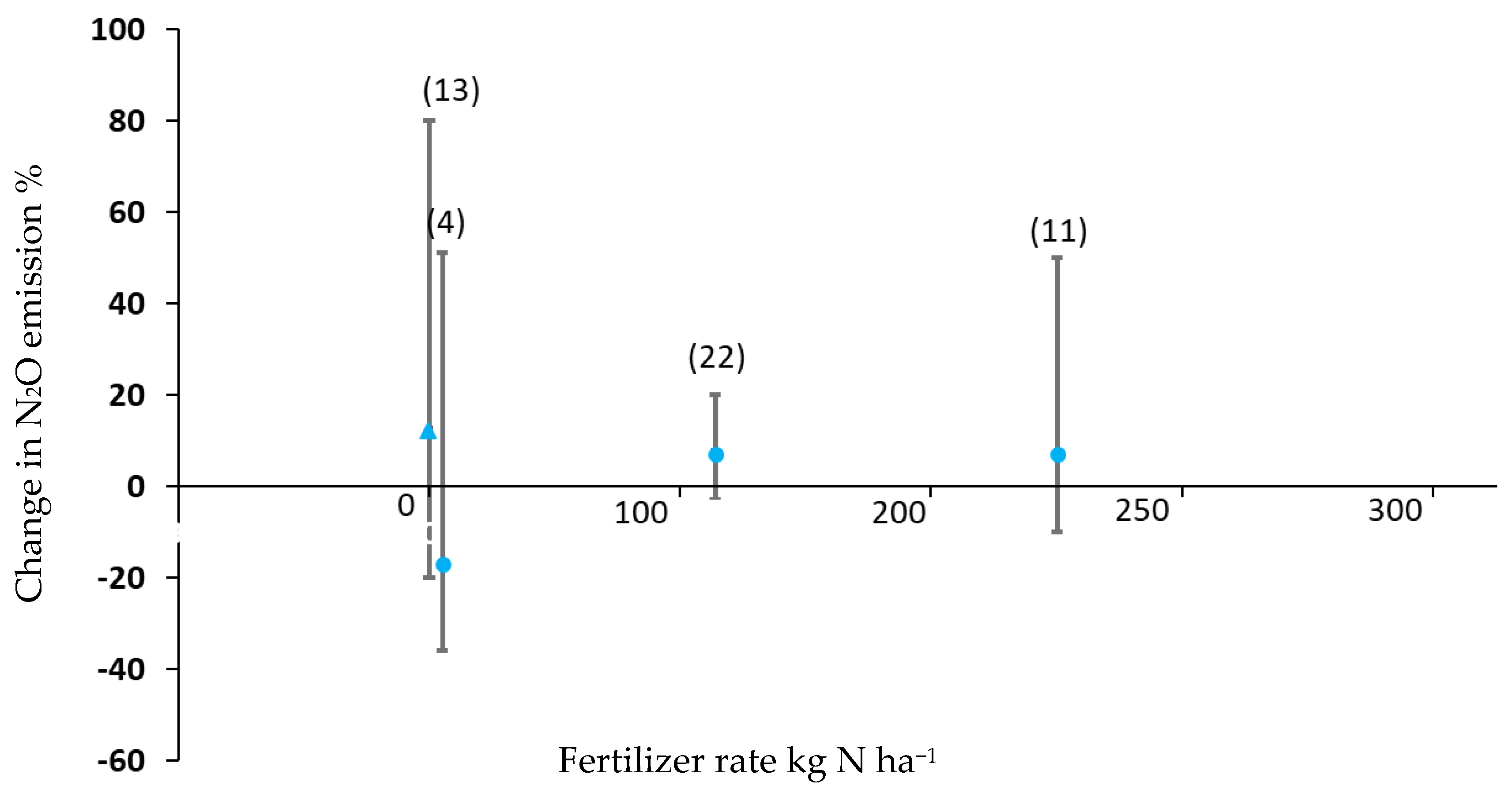 Agronomy 15 02358 g003 Agronomy 15 02358 g003