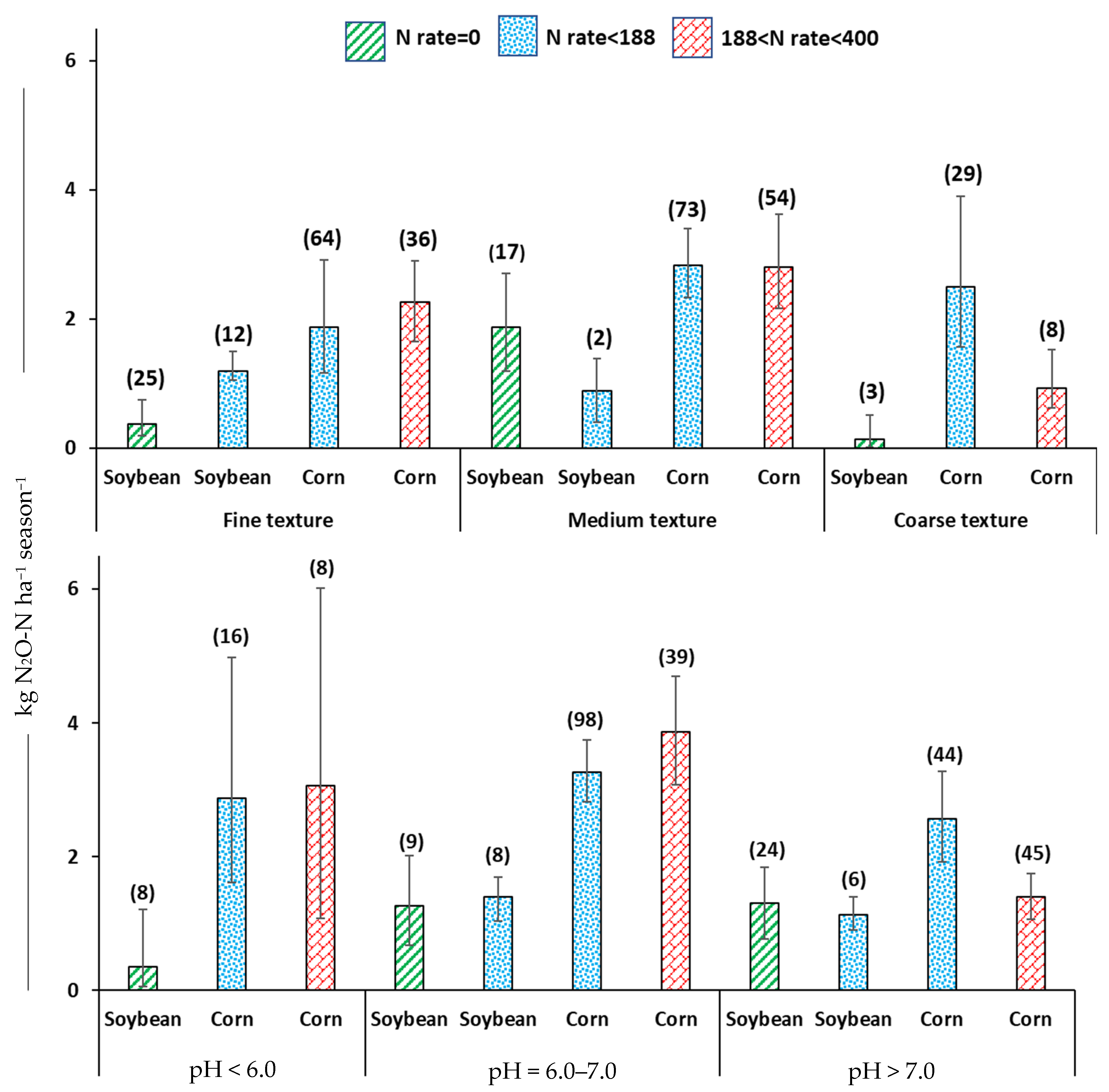 Agronomy 15 02358 g004 Agronomy 15 02358 g004