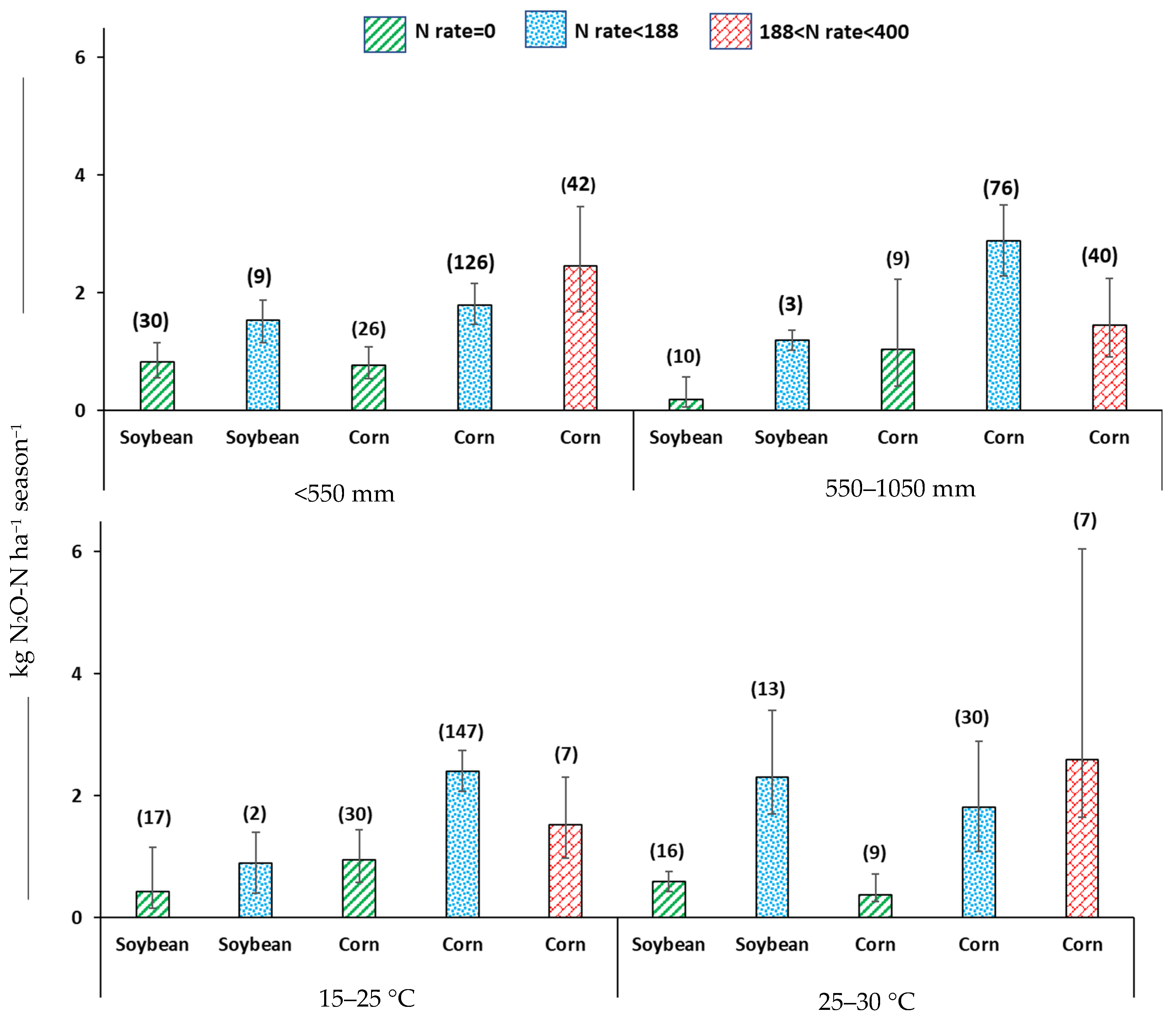 Agronomy 15 02358 g005 Agronomy 15 02358 g005
