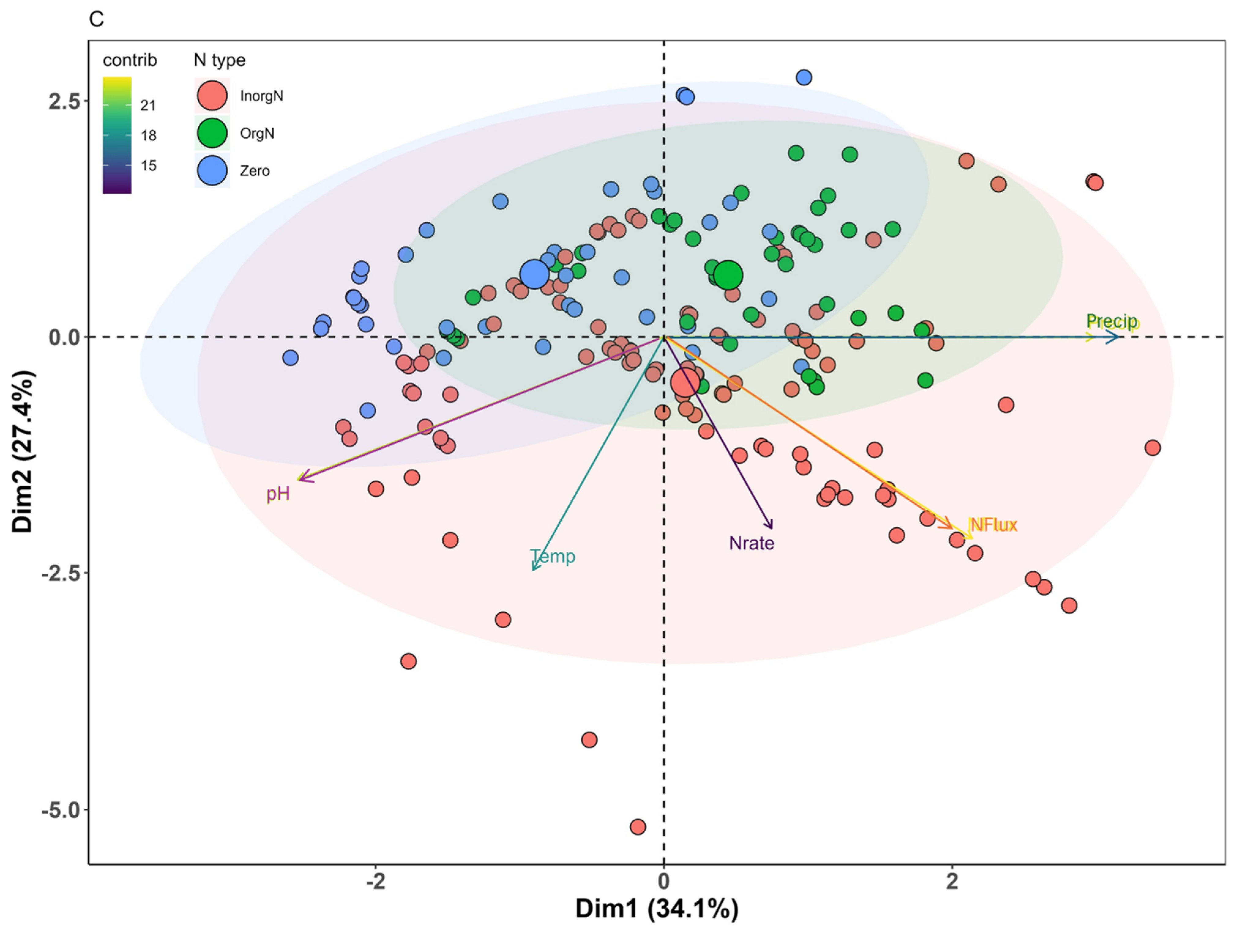 Agronomy 15 02358 g006b Agronomy 15 02358 g006b