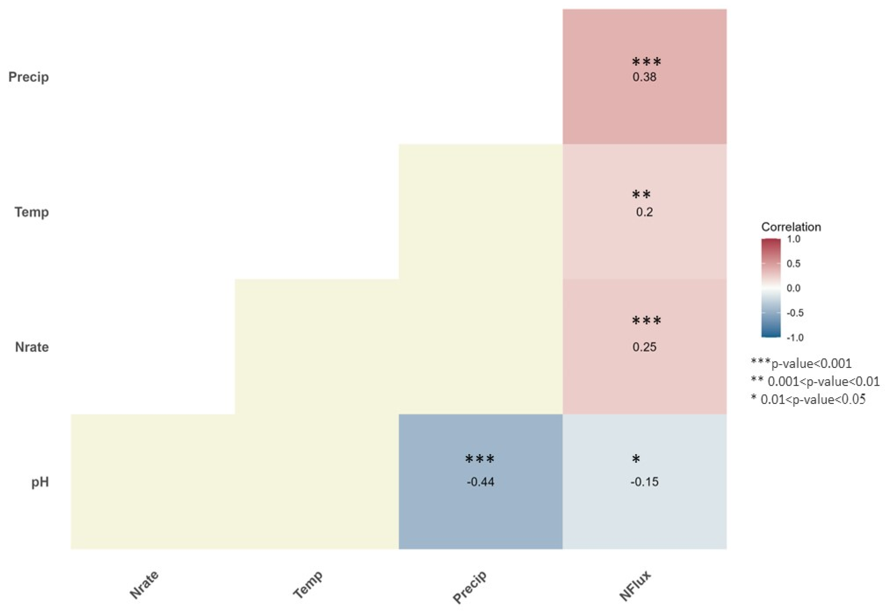 Agronomy 15 02358 g007 Agronomy 15 02358 g007