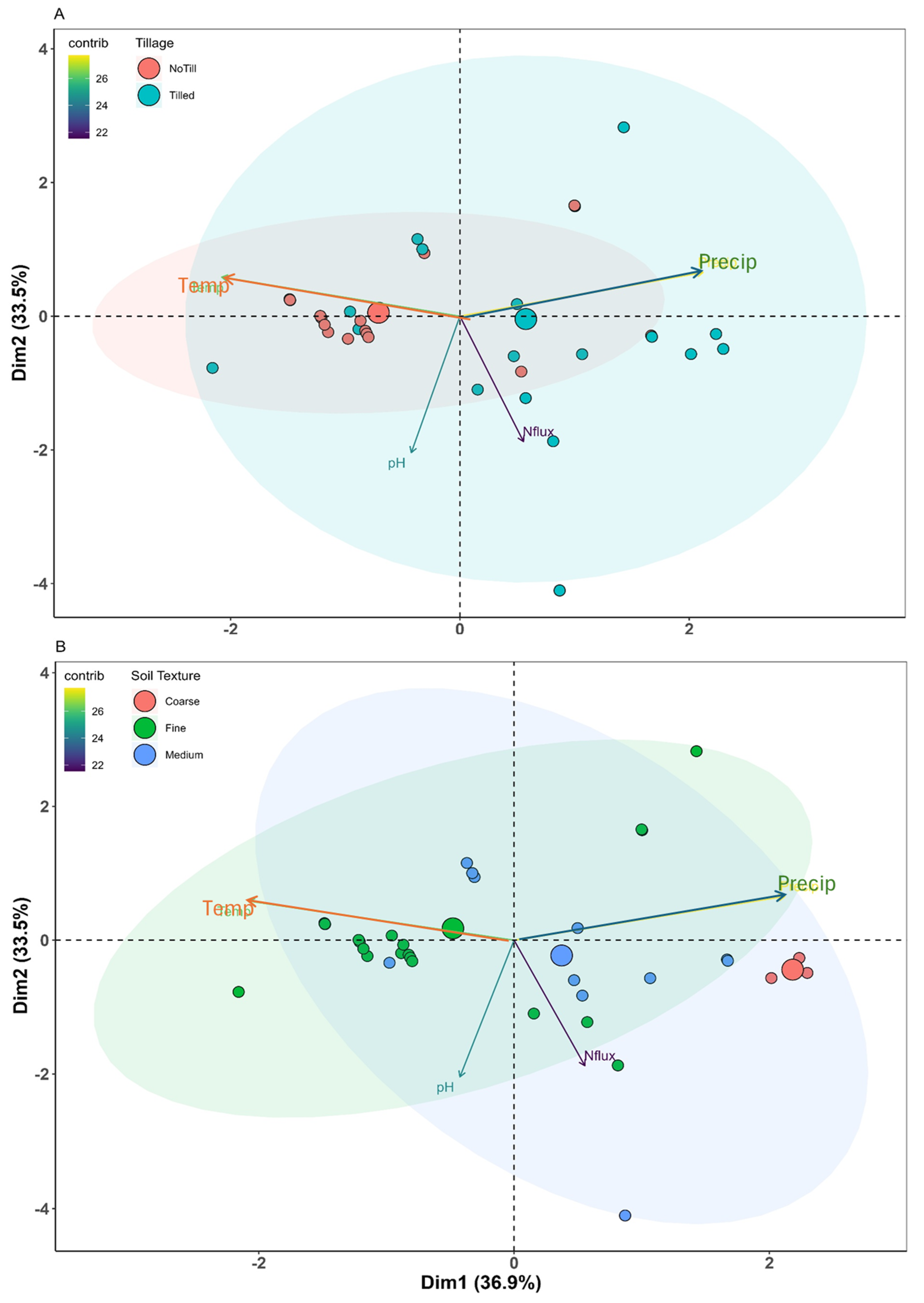 Agronomy 15 02358 g008 Agronomy 15 02358 g008