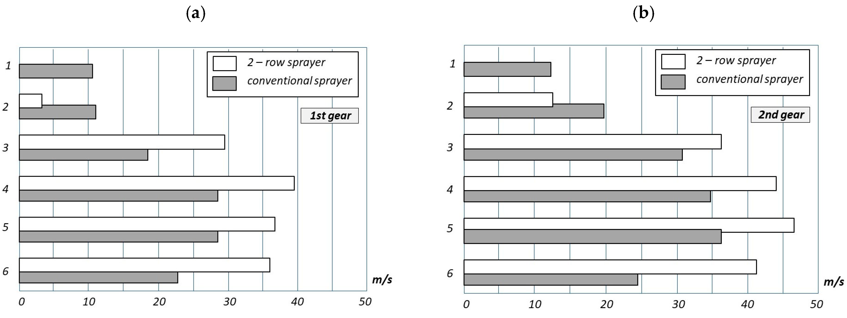 Agronomy 15 02360 g005