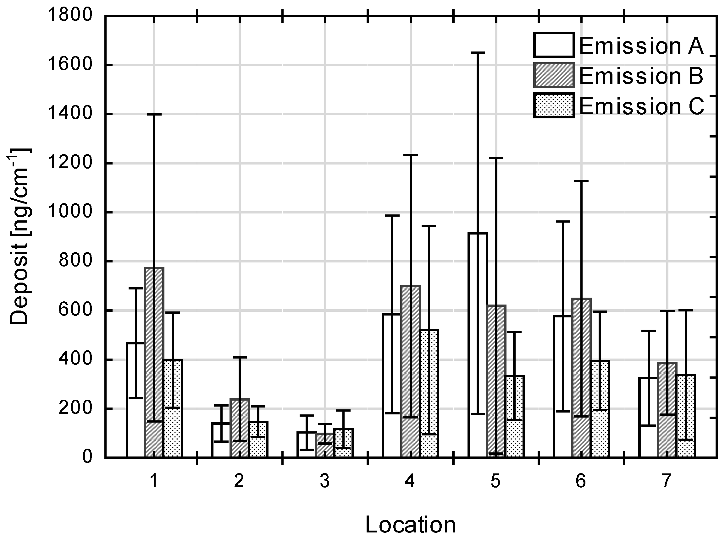 Agronomy 15 02360 g007