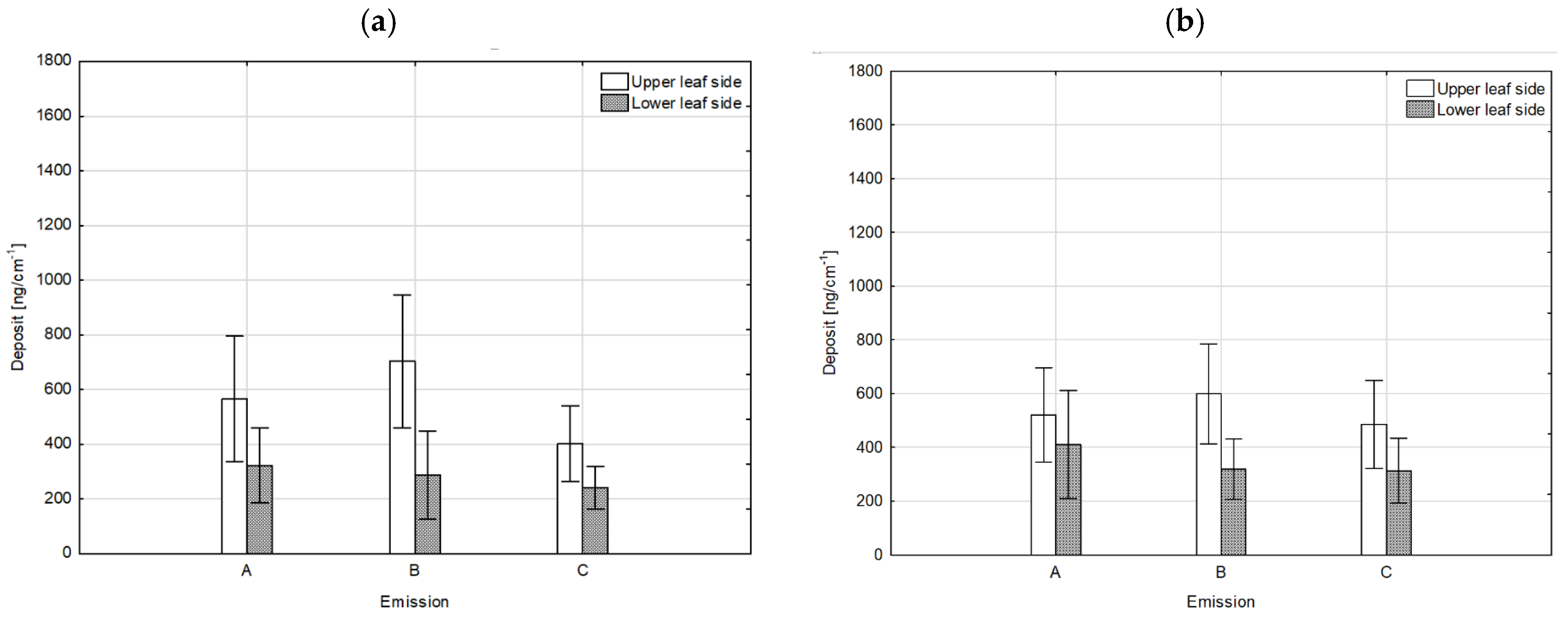 Agronomy 15 02360 g009