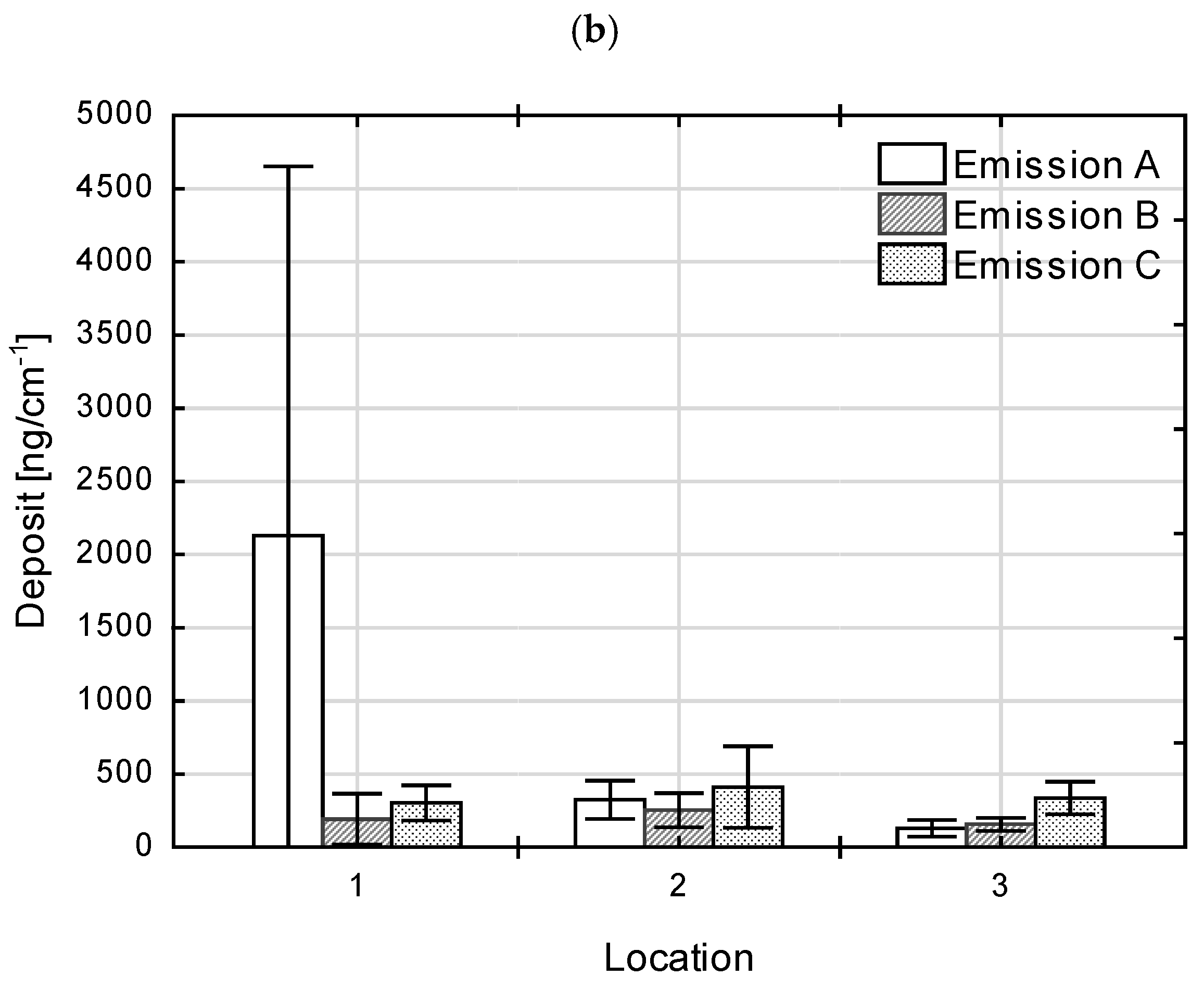 Agronomy 15 02360 g012b