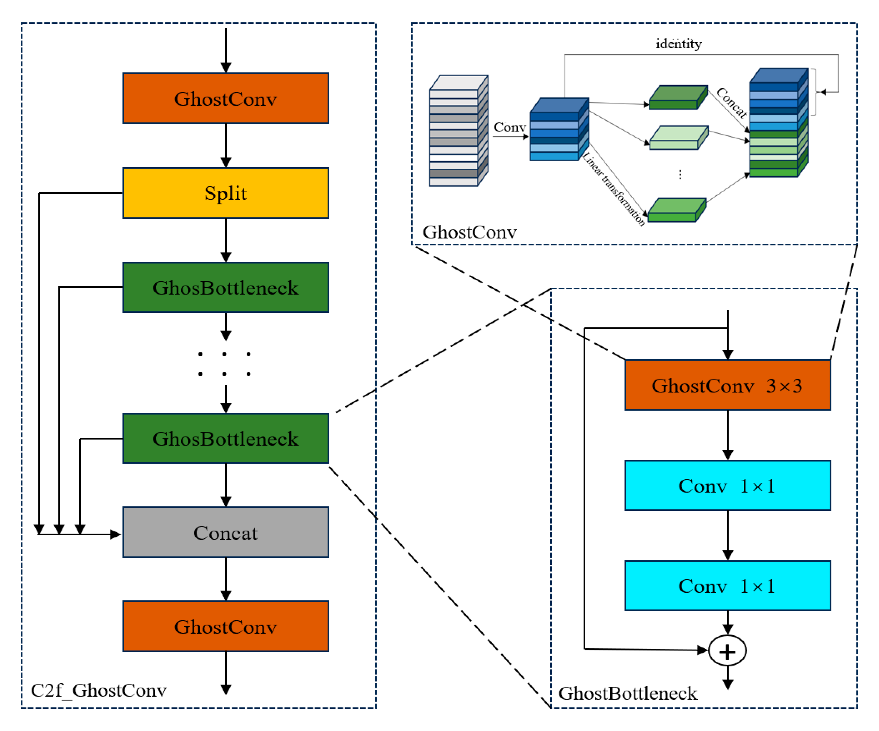 Agronomy 15 02361 g005