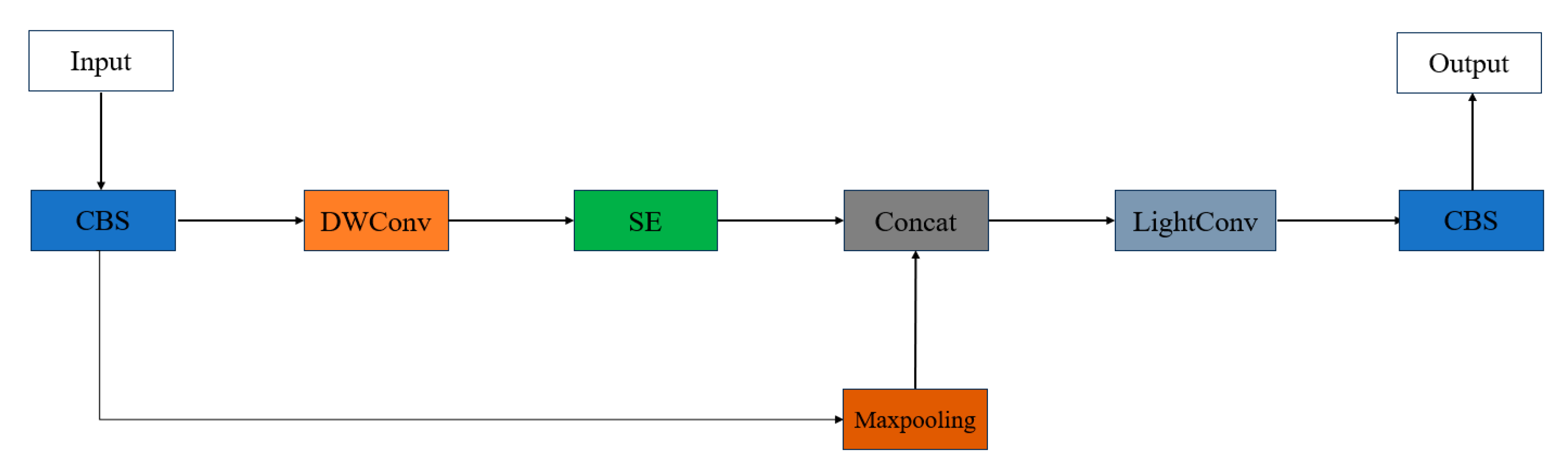 Agronomy 15 02361 g006