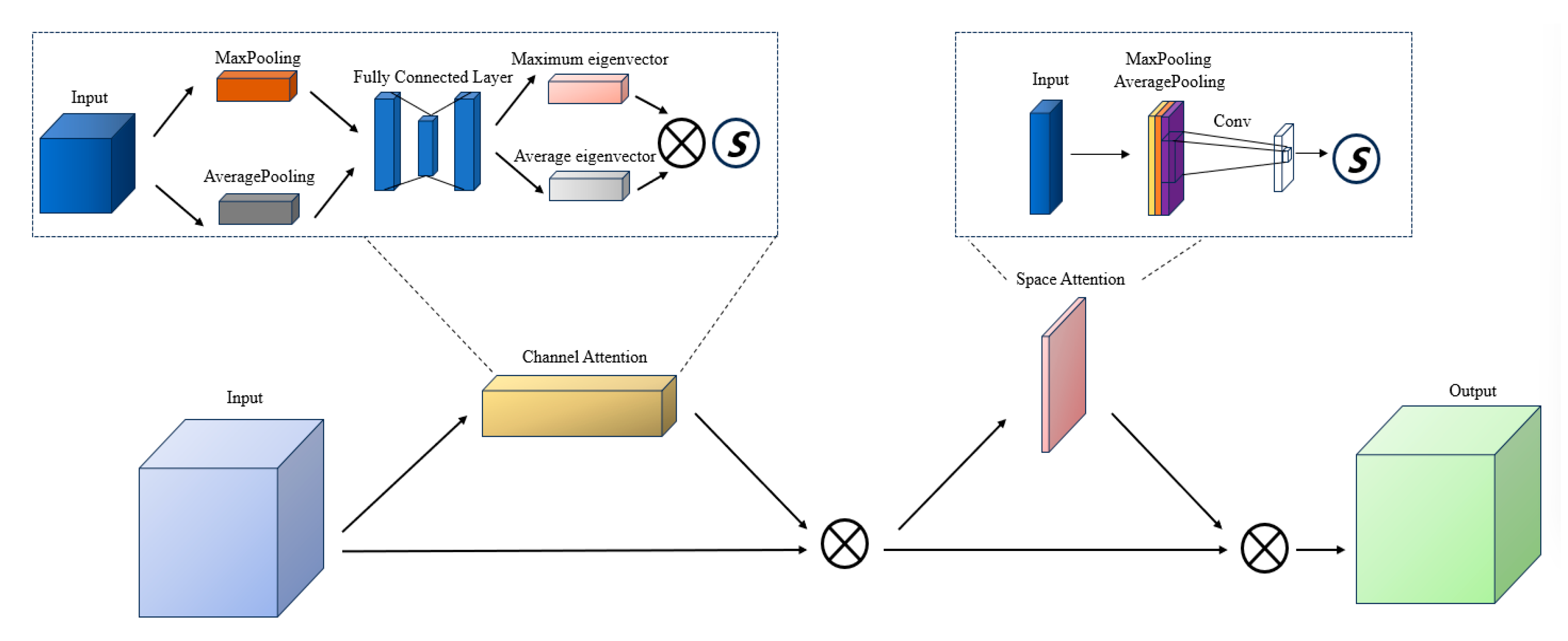 Agronomy 15 02361 g007