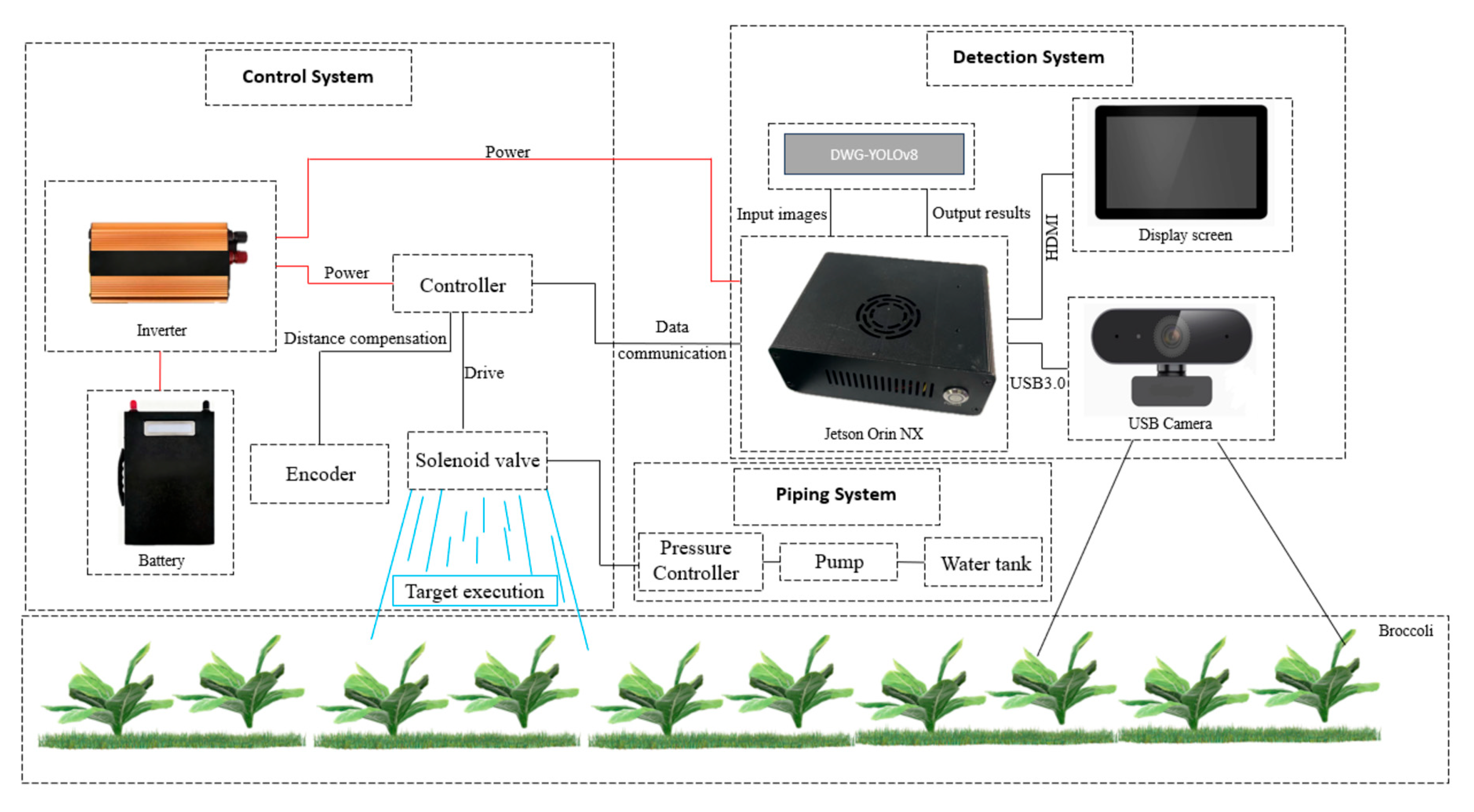Agronomy 15 02361 g008
