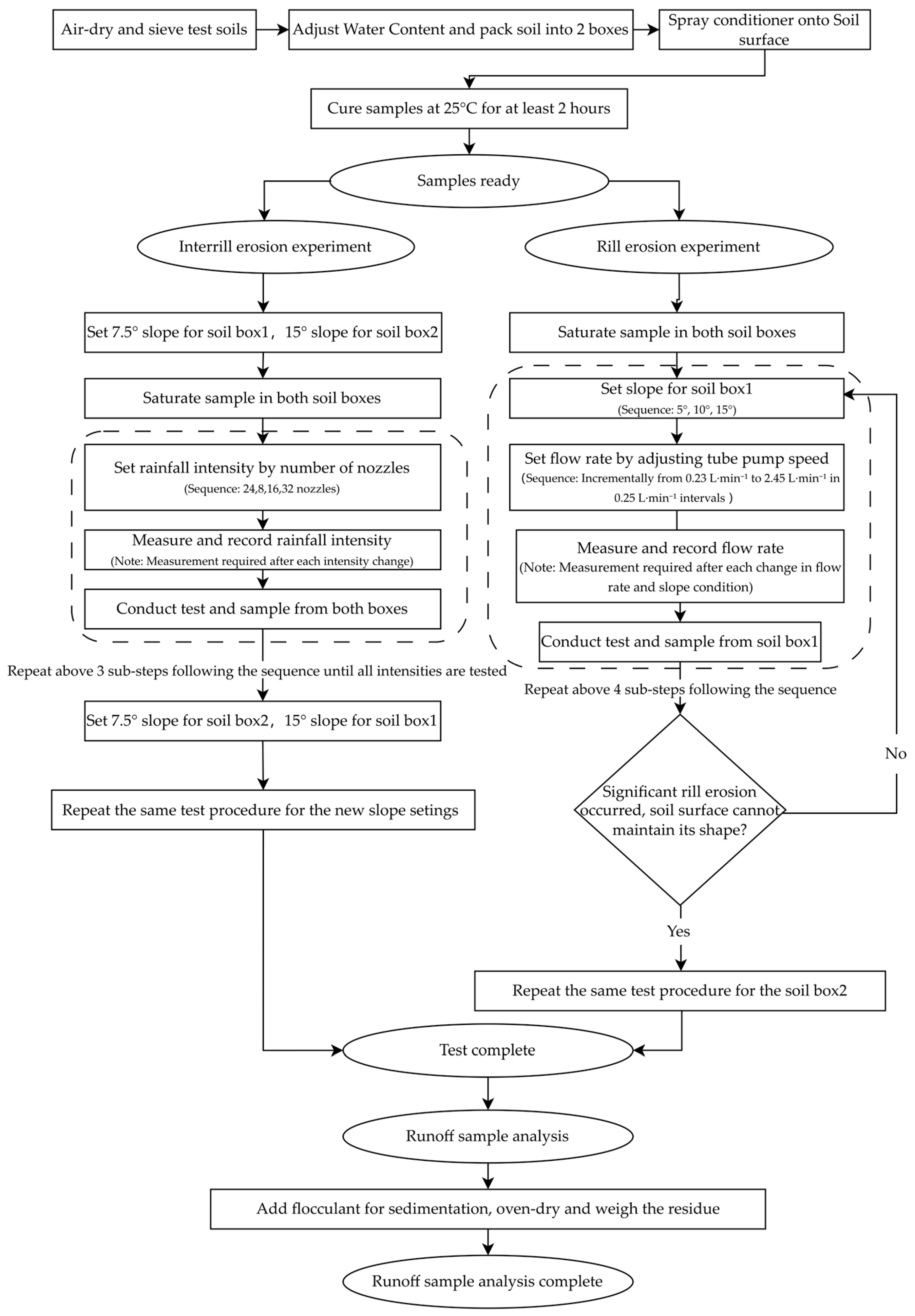 Agronomy 15 02362 g001 Agronomy 15 02362 g001