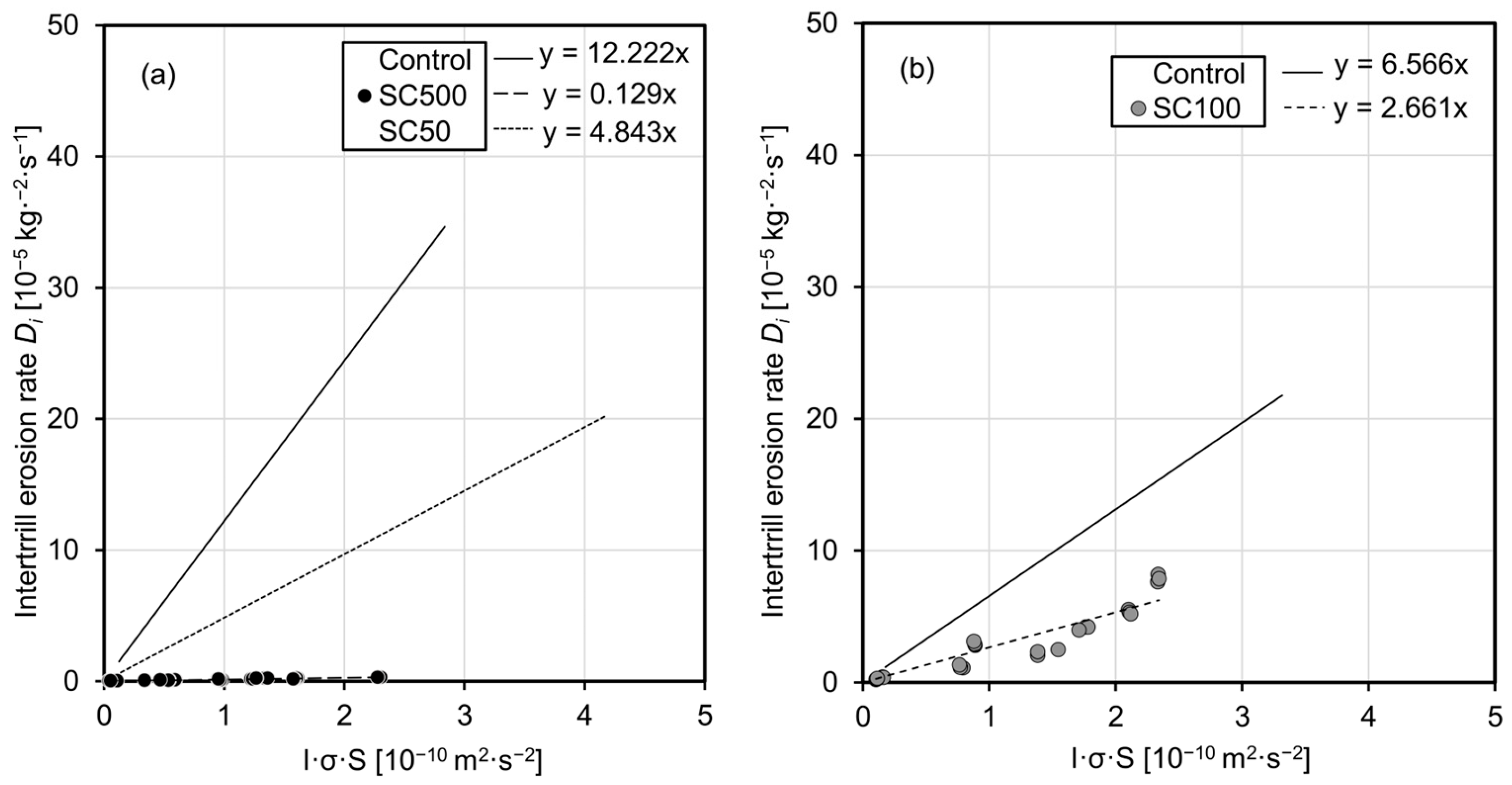 Agronomy 15 02362 g005 Agronomy 15 02362 g005