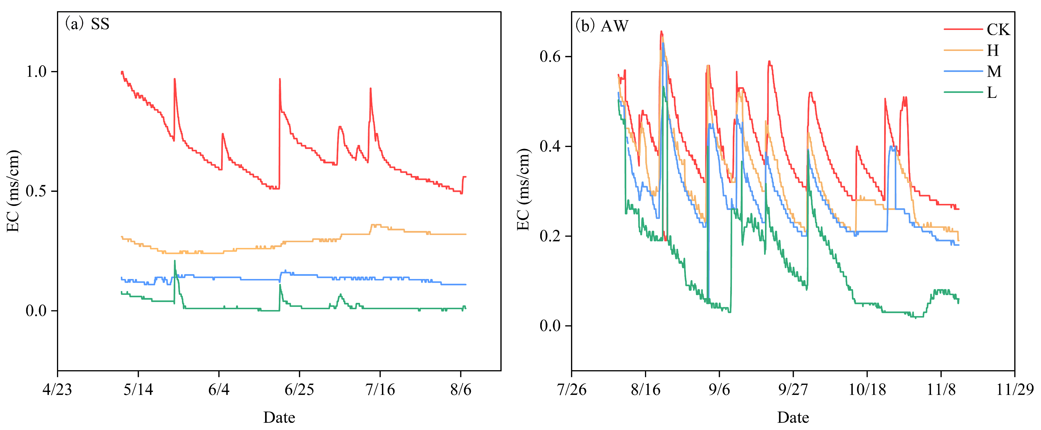 Agronomy 15 02363 g003