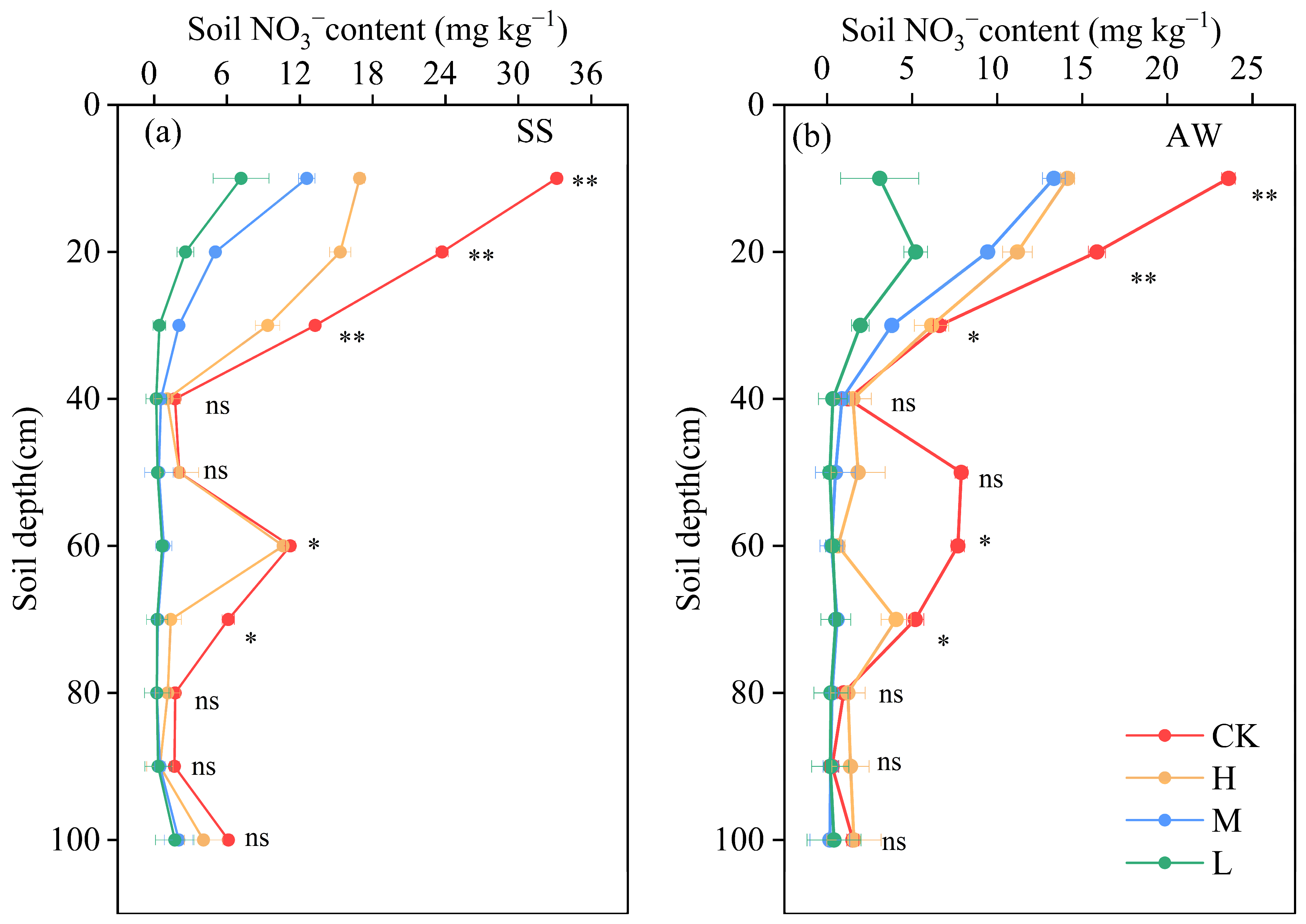 Agronomy 15 02363 g004