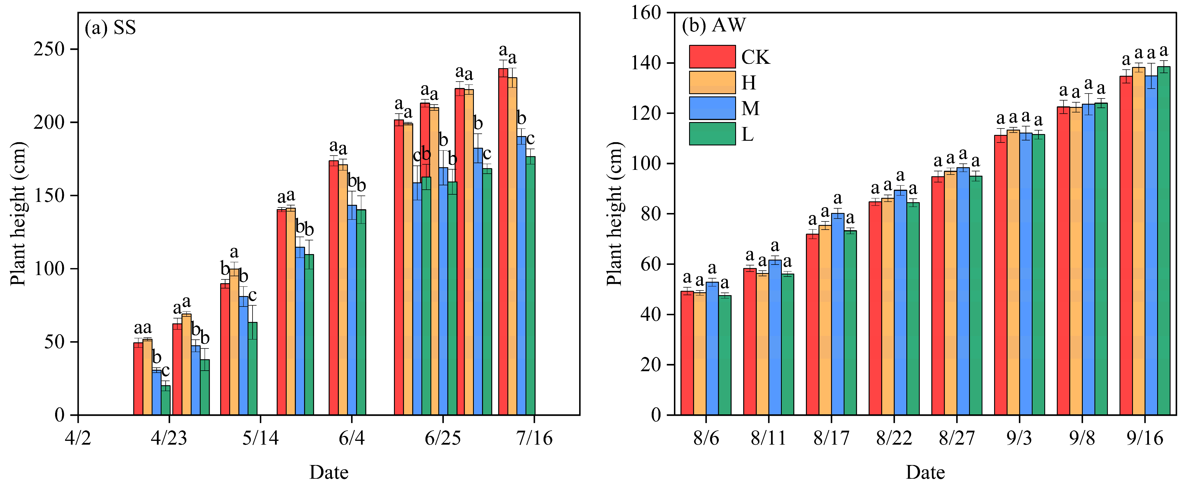 Agronomy 15 02363 g005