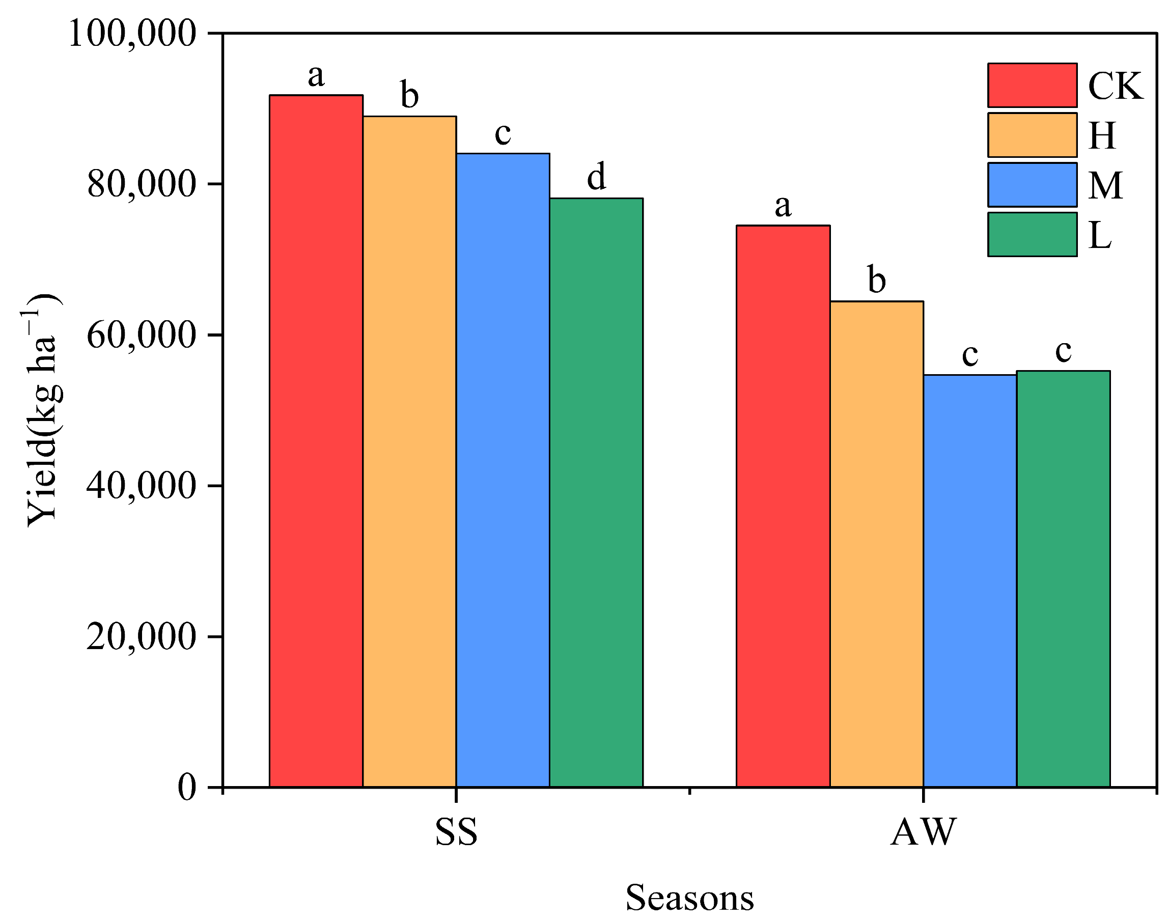Agronomy 15 02363 g007