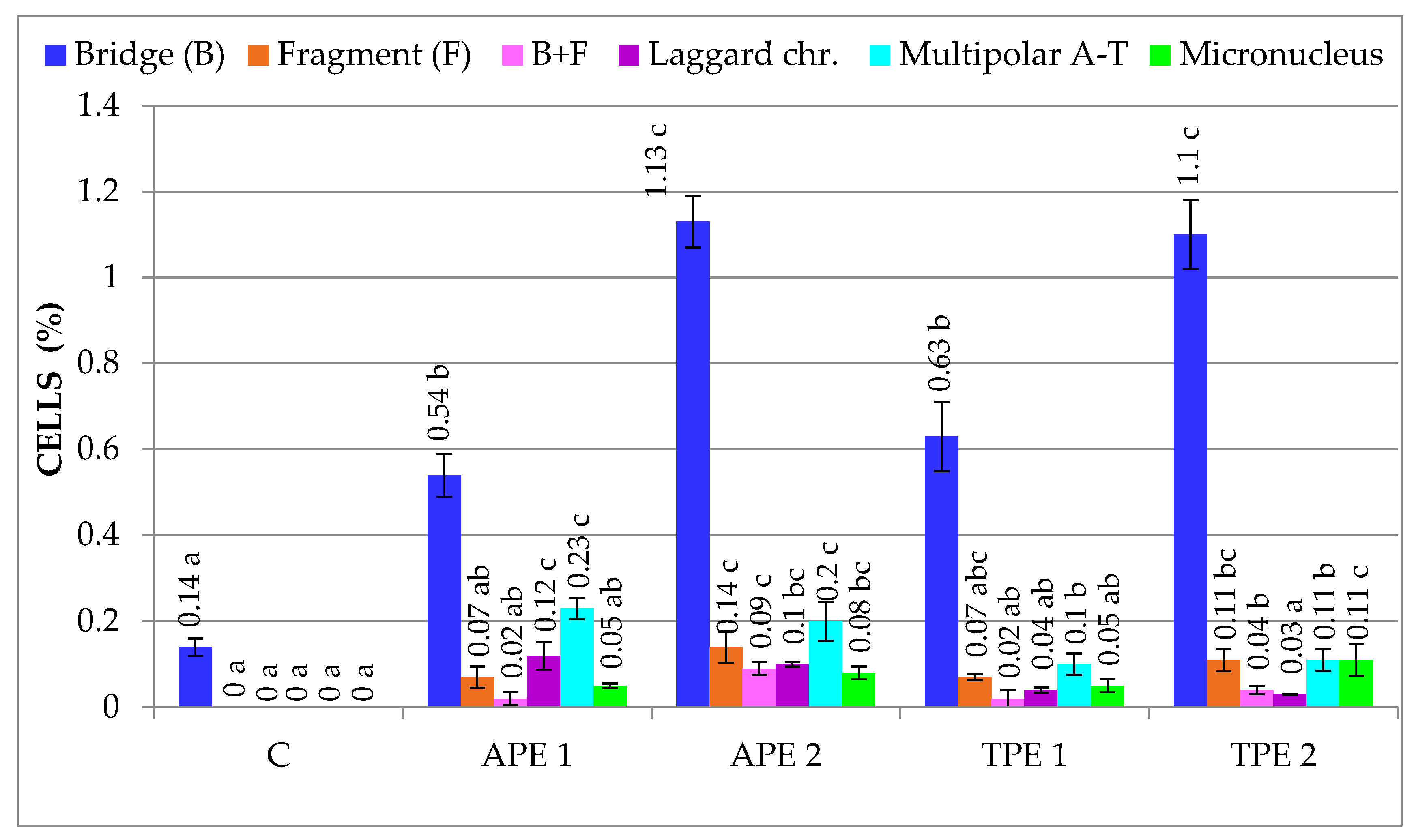 Agronomy 15 02364 g003