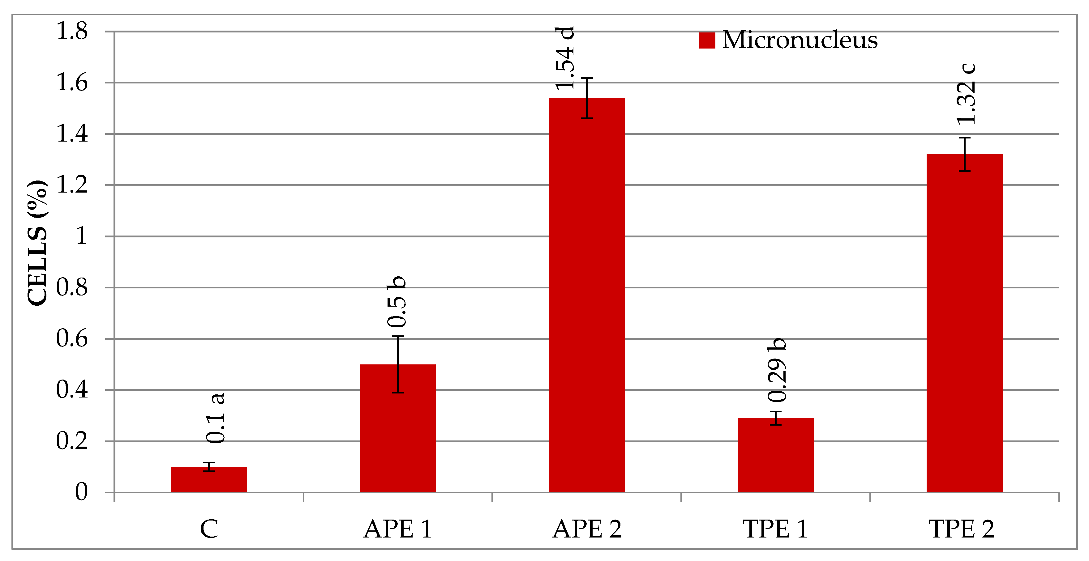 Agronomy 15 02364 g004
