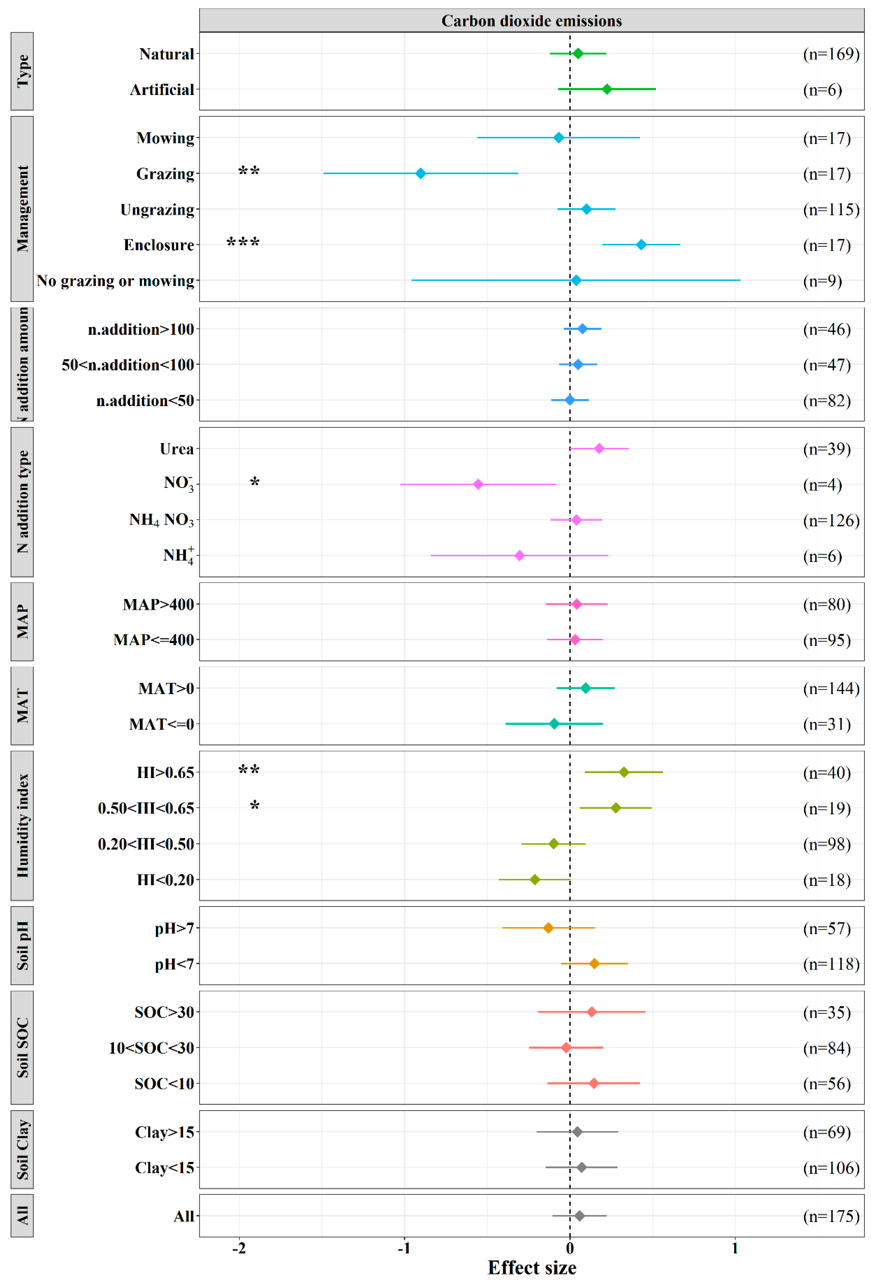 Agronomy 15 02365 g003 Agronomy 15 02365 g003