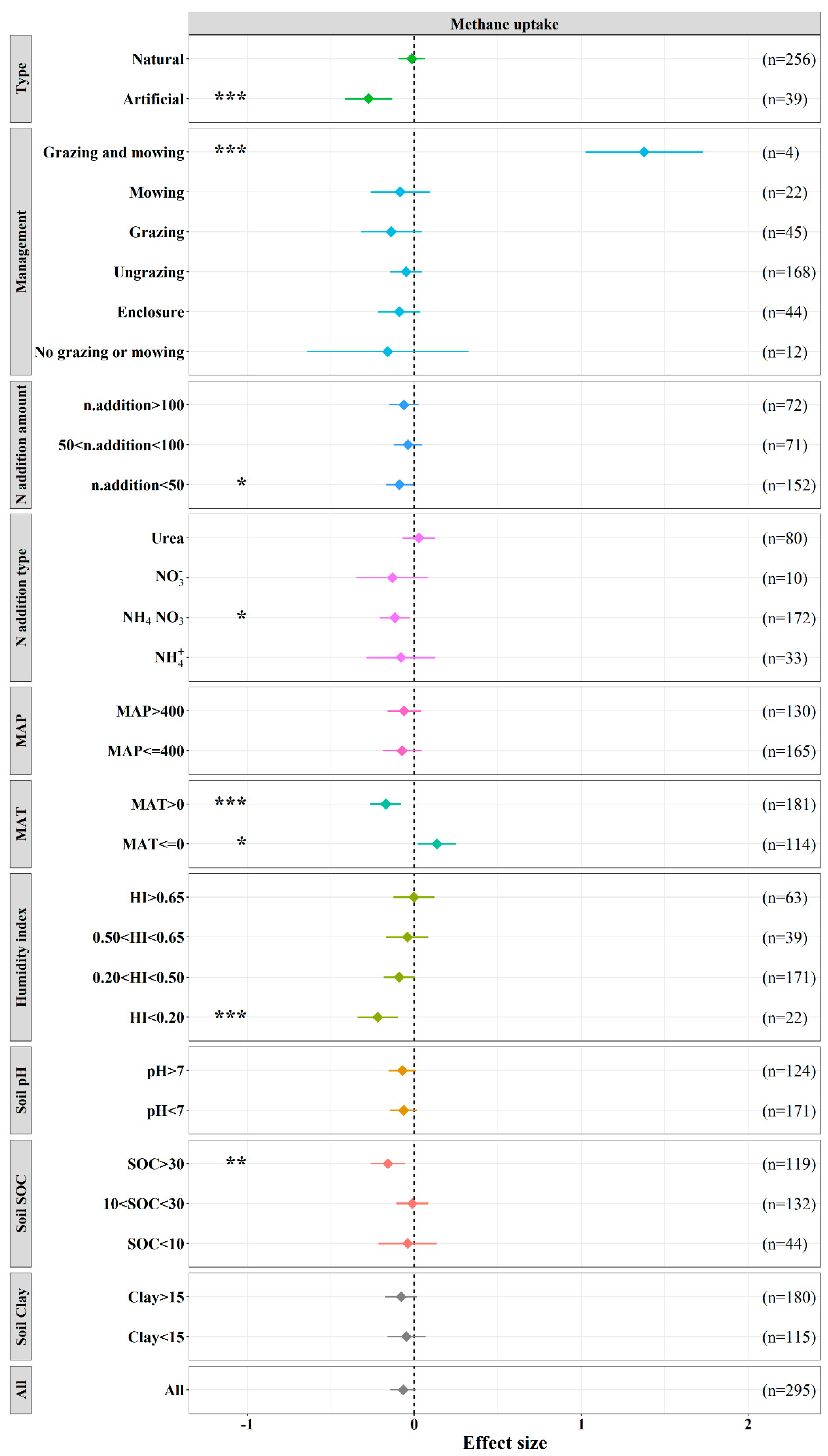 Agronomy 15 02365 g004 Agronomy 15 02365 g004