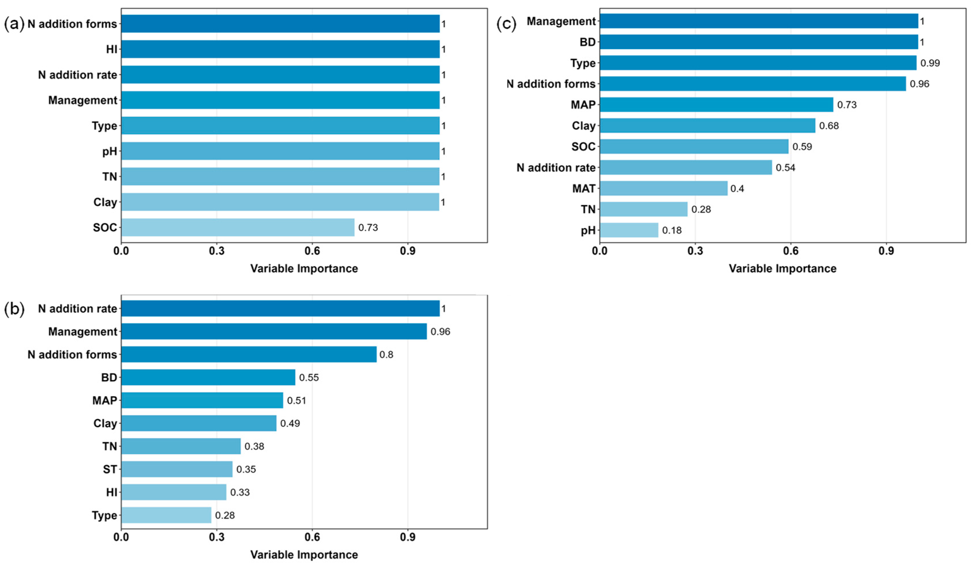 Agronomy 15 02365 g005 Agronomy 15 02365 g005