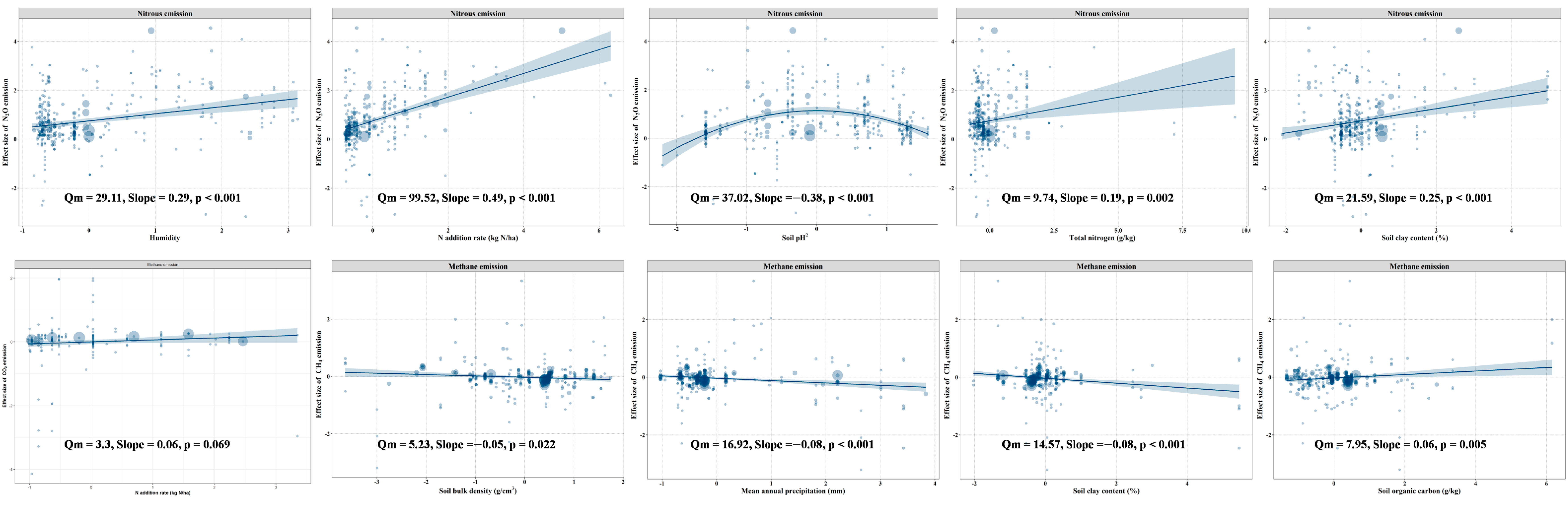 Agronomy 15 02365 g006 Agronomy 15 02365 g006