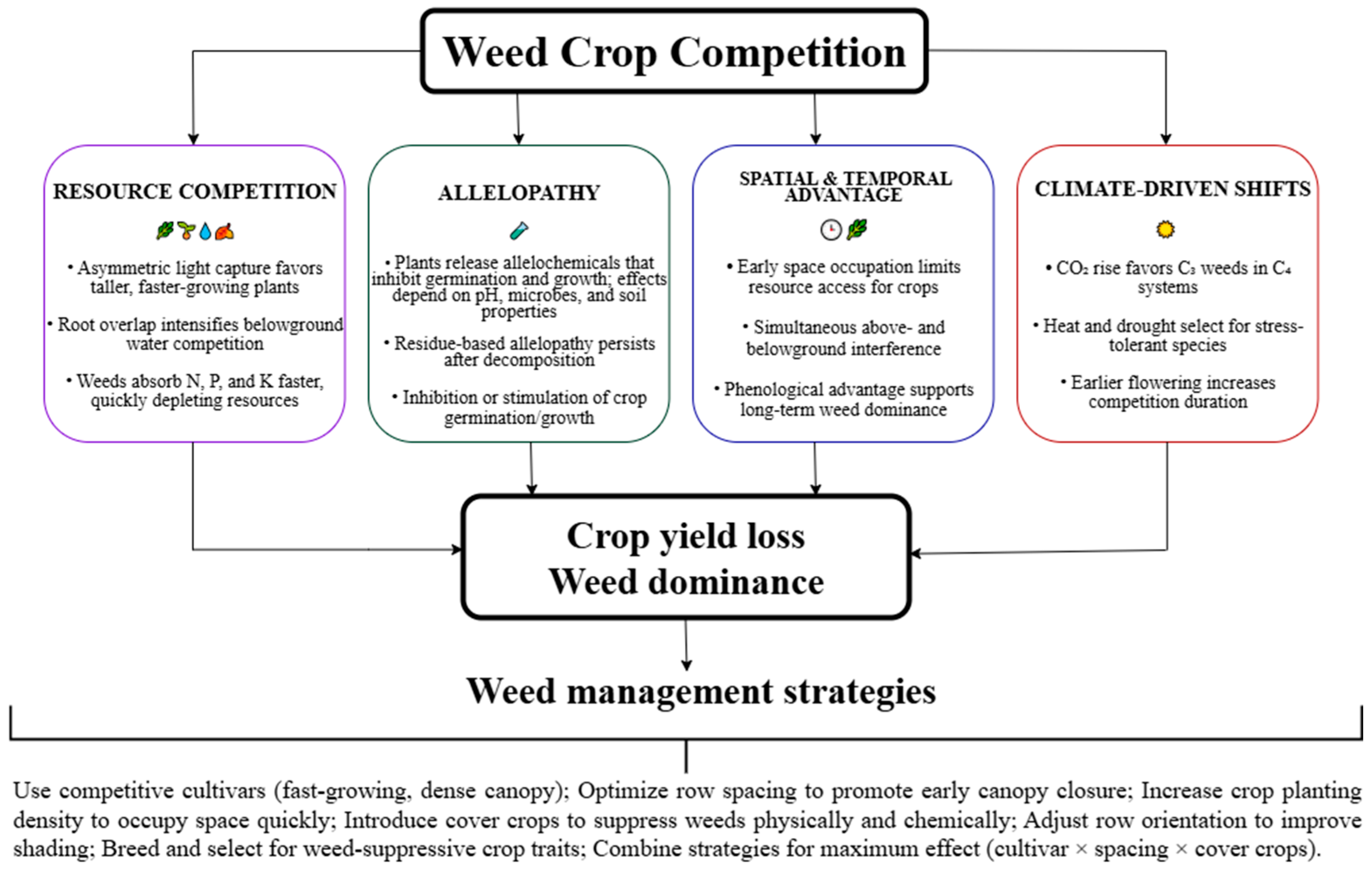 Agronomy 15 02366 g002 Agronomy 15 02366 g002