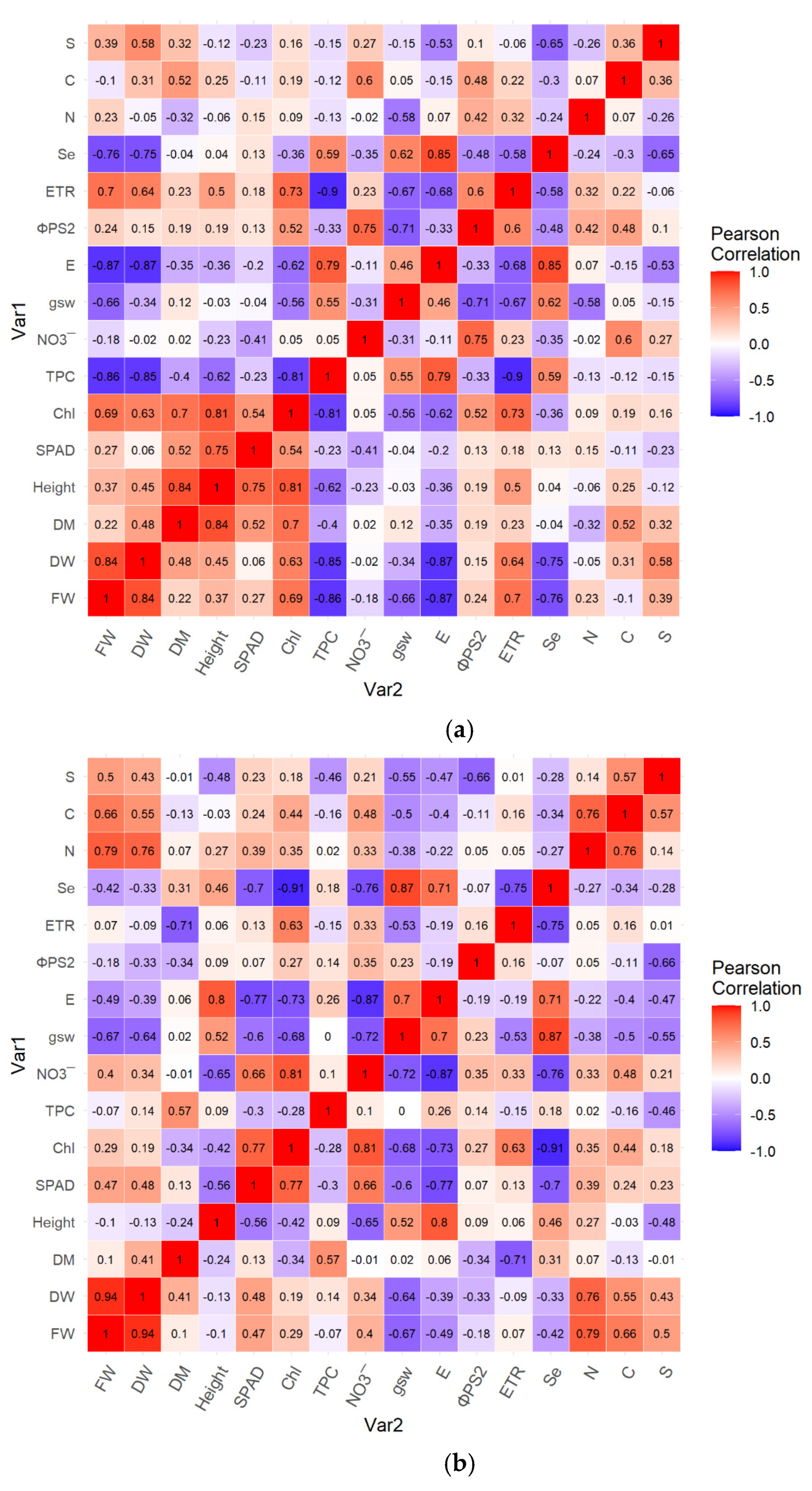 Agronomy 15 02368 g001 Agronomy 15 02368 g001