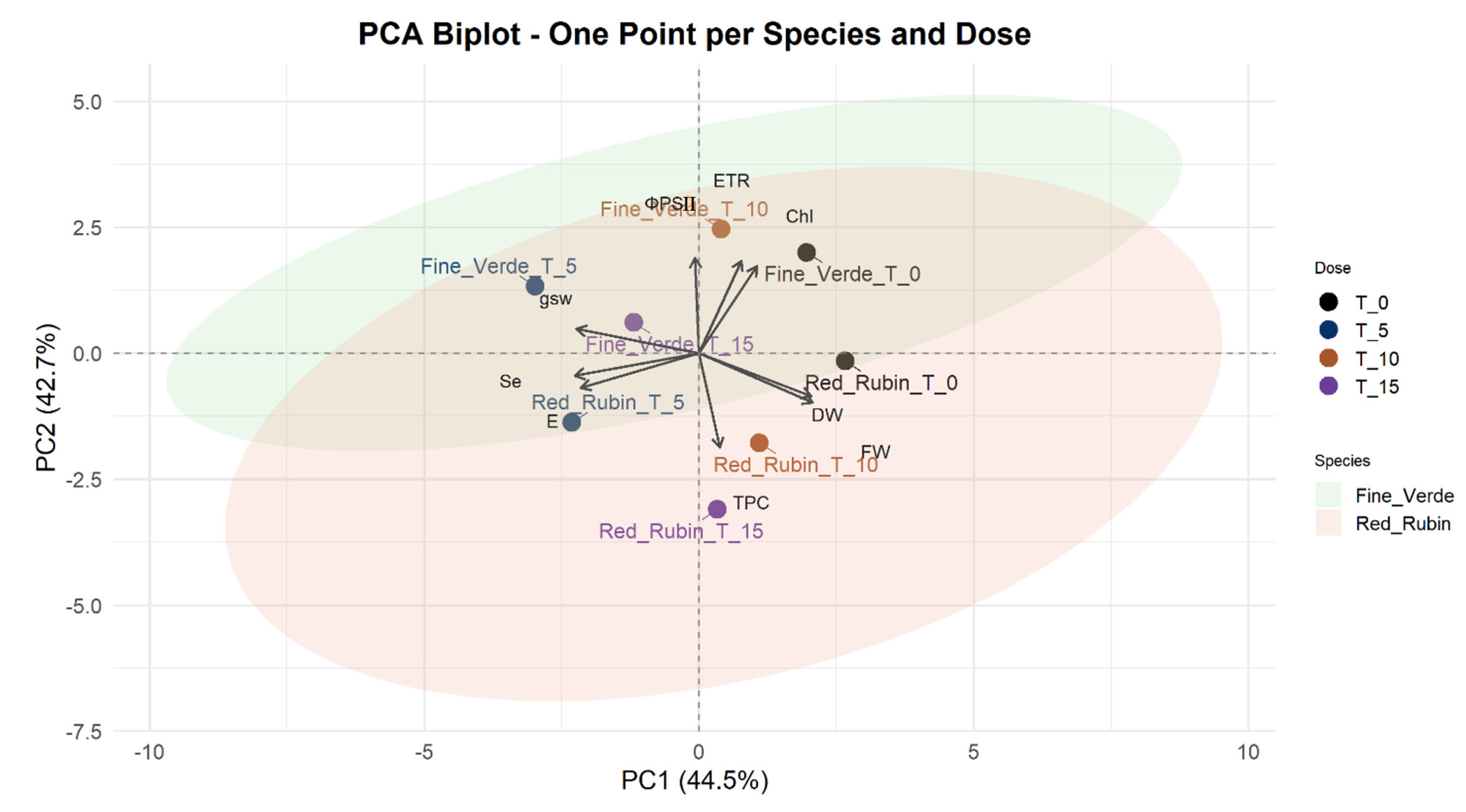 Agronomy 15 02368 g002 Agronomy 15 02368 g002