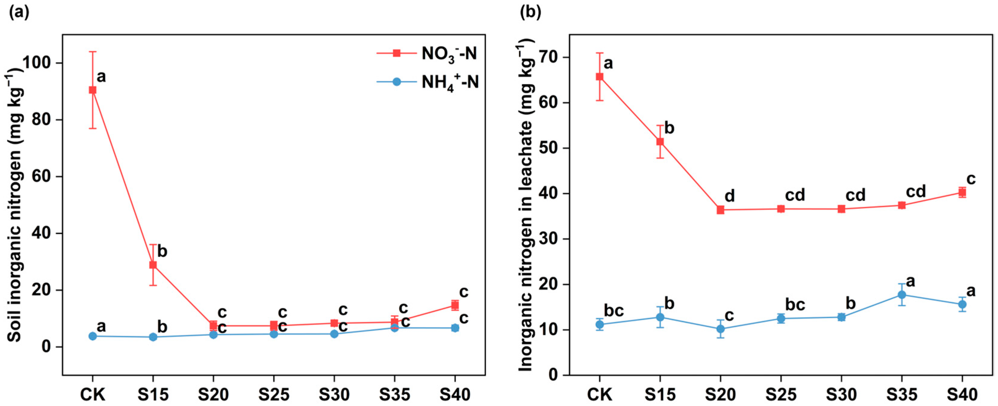 Agronomy 15 02371 g001 Agronomy 15 02371 g001