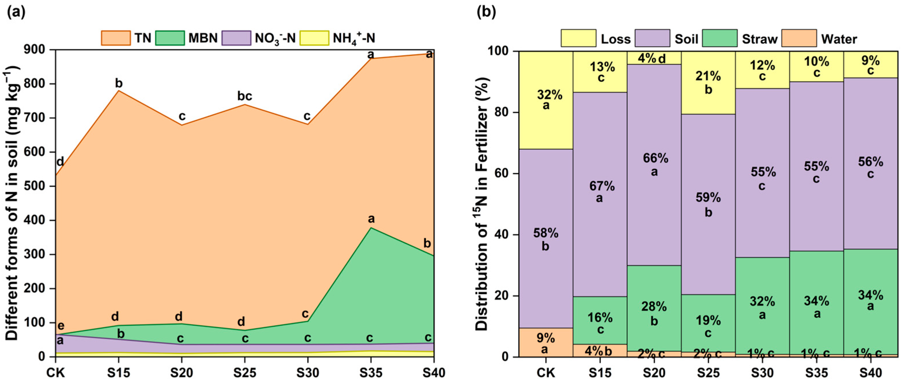 Agronomy 15 02371 g002 Agronomy 15 02371 g002