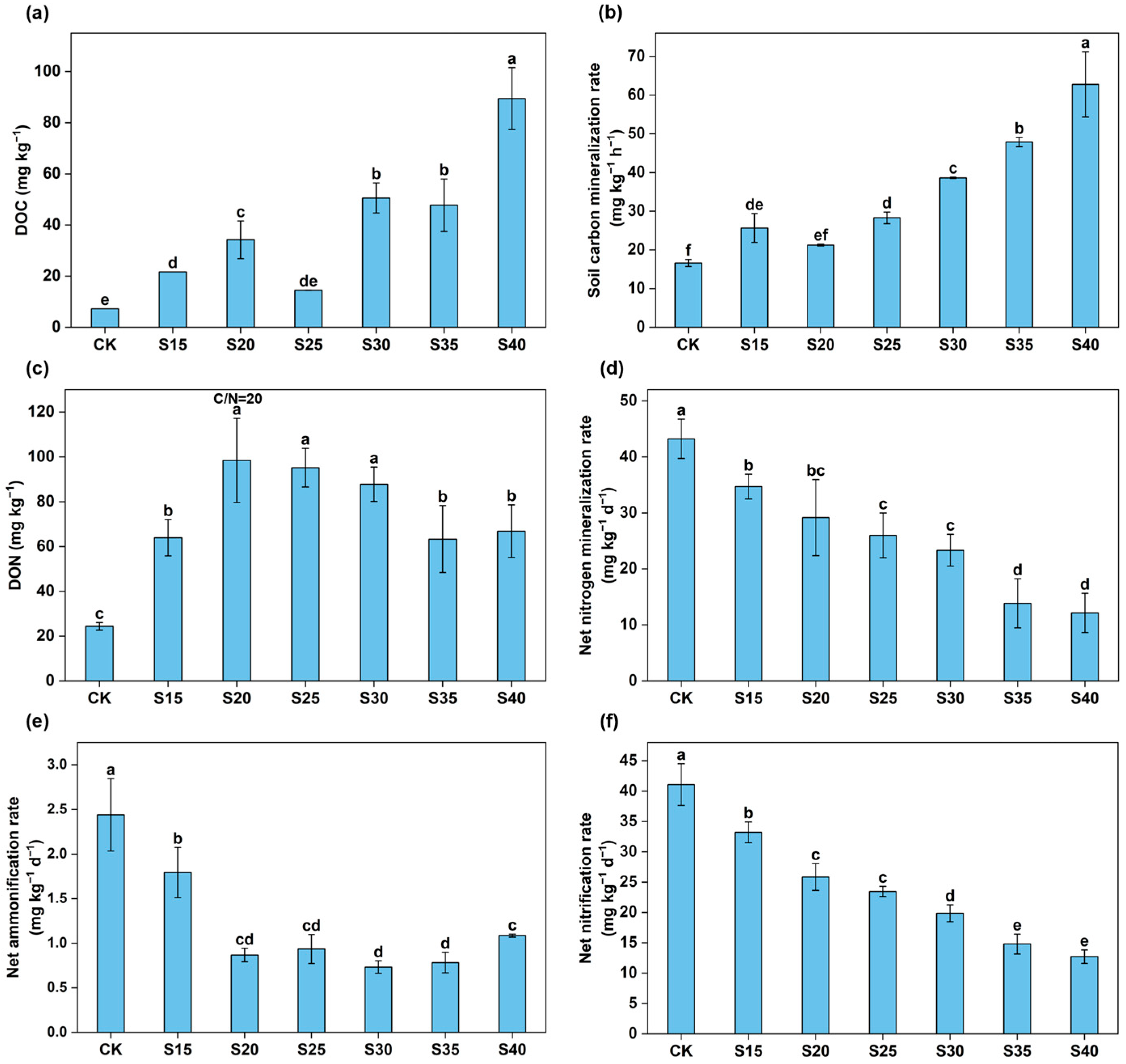 Agronomy 15 02371 g003 Agronomy 15 02371 g003