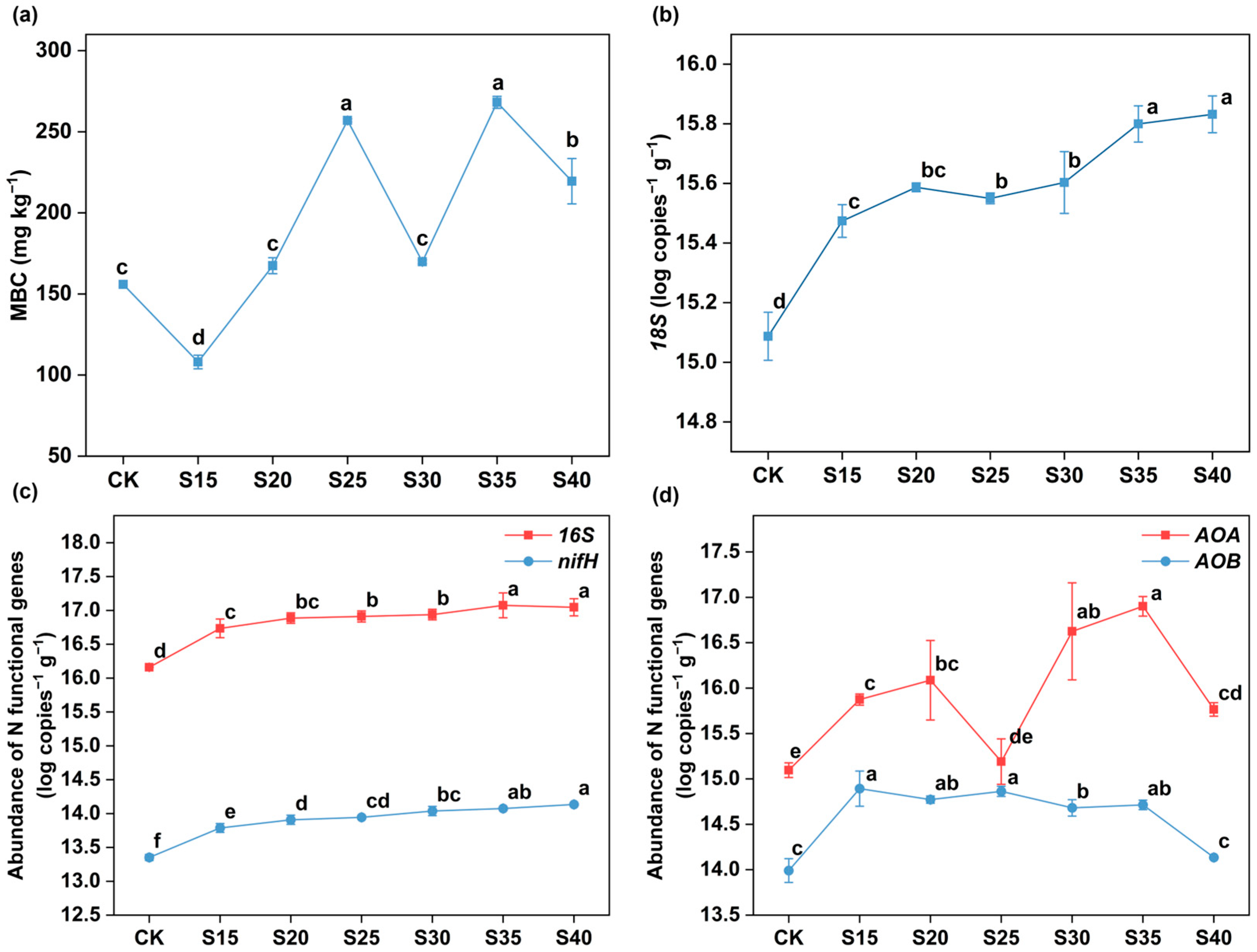 Agronomy 15 02371 g004 Agronomy 15 02371 g004