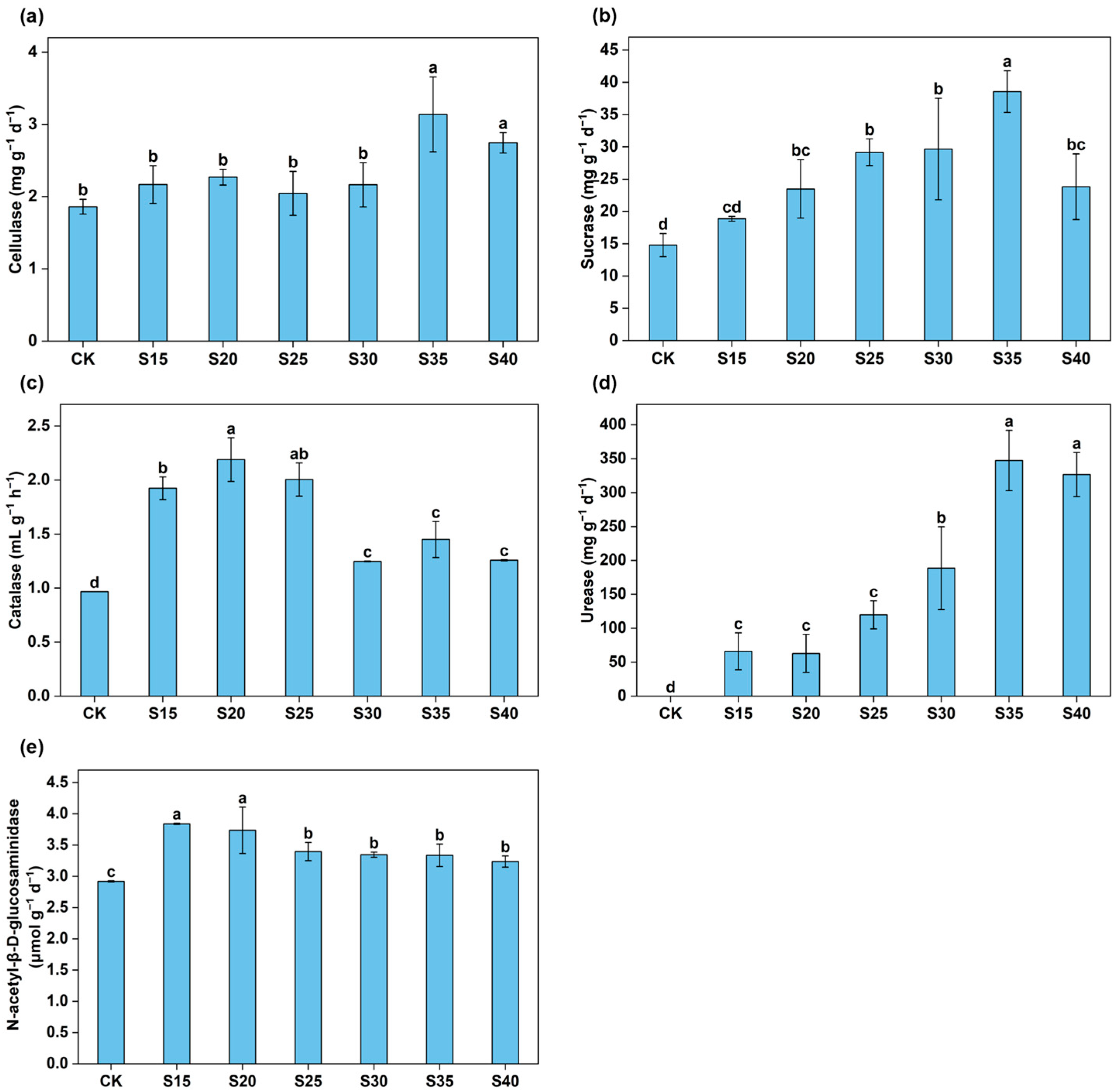 Agronomy 15 02371 g005 Agronomy 15 02371 g005