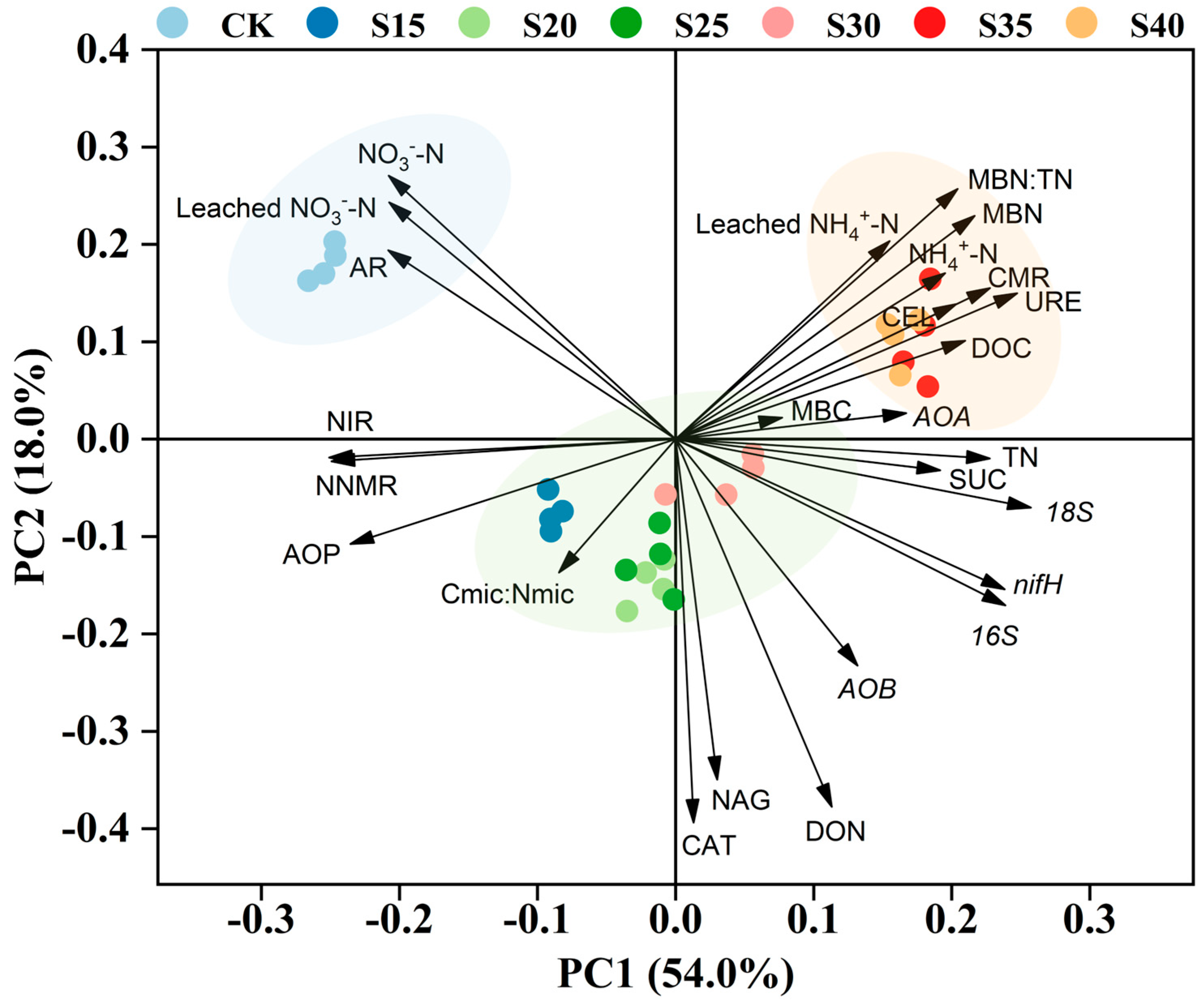 Agronomy 15 02371 g006 Agronomy 15 02371 g006