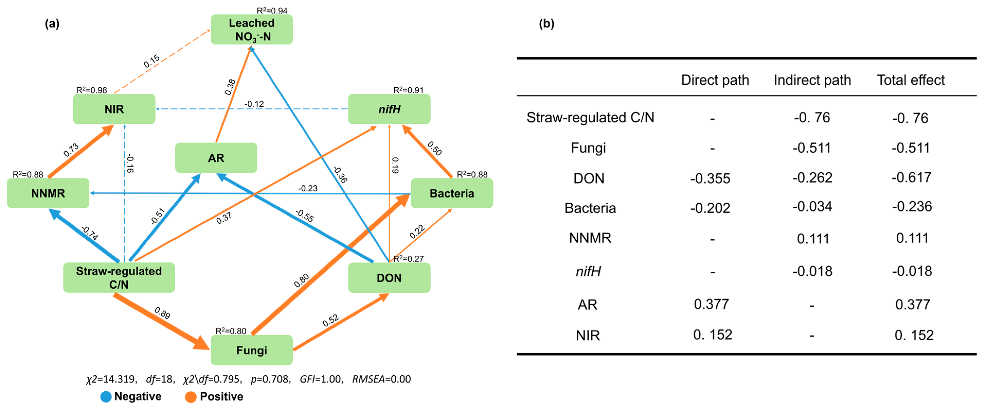 Agronomy 15 02371 g007 Agronomy 15 02371 g007