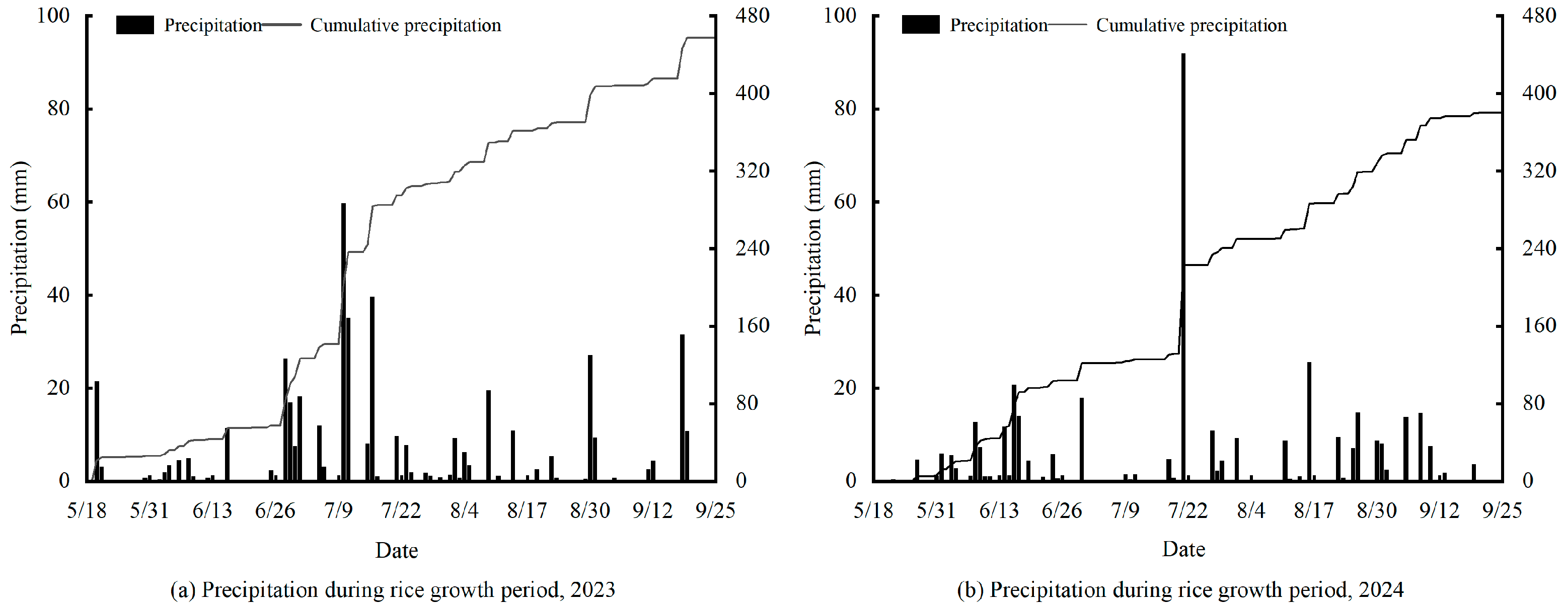 Agronomy 15 02372 g001
