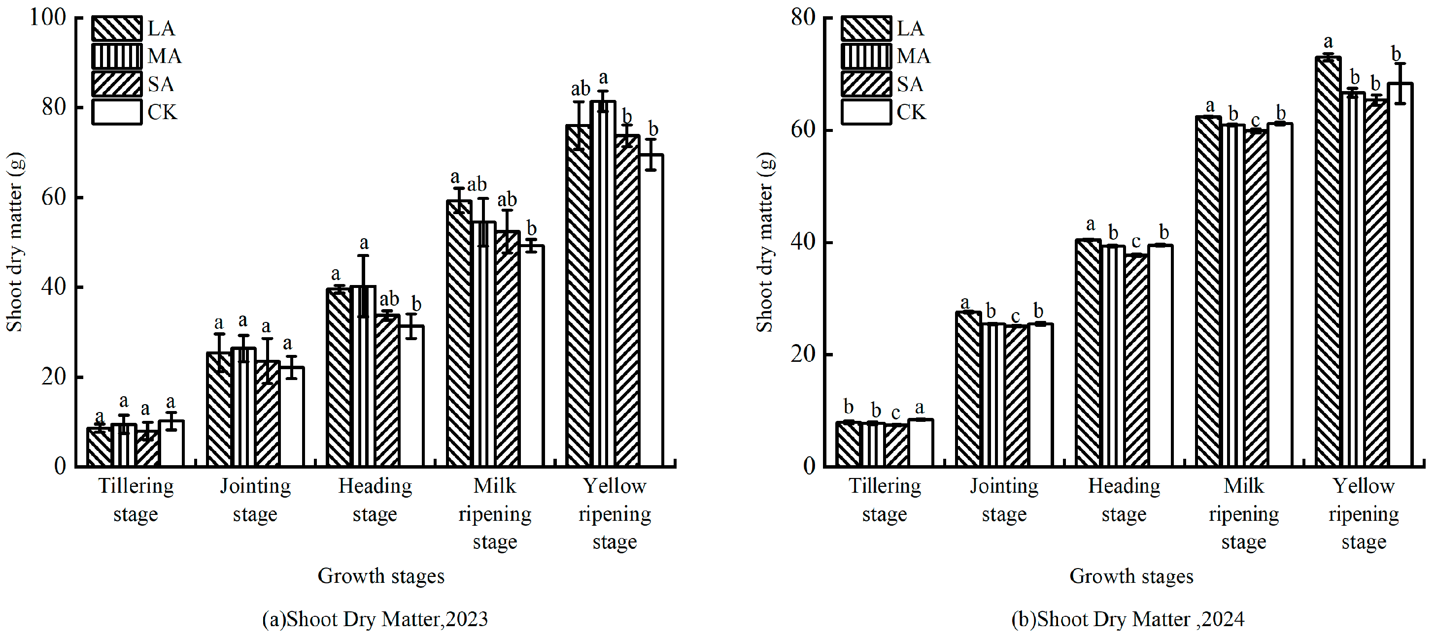 Agronomy 15 02372 g004