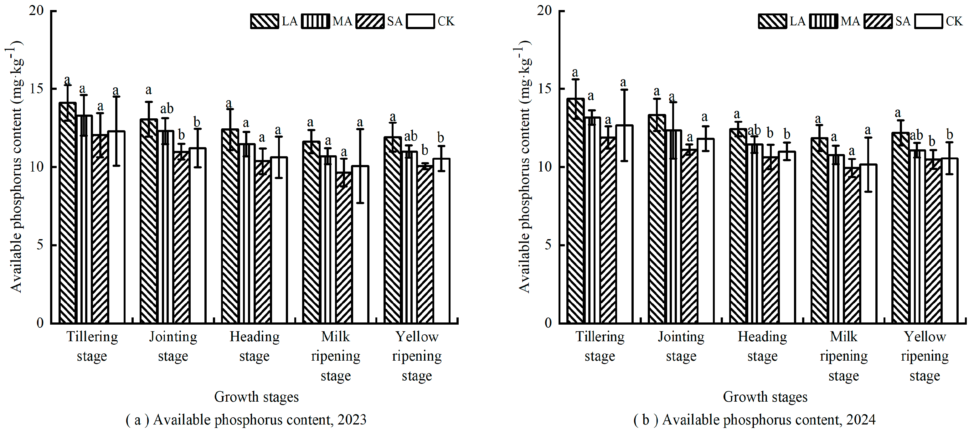 Agronomy 15 02372 g006
