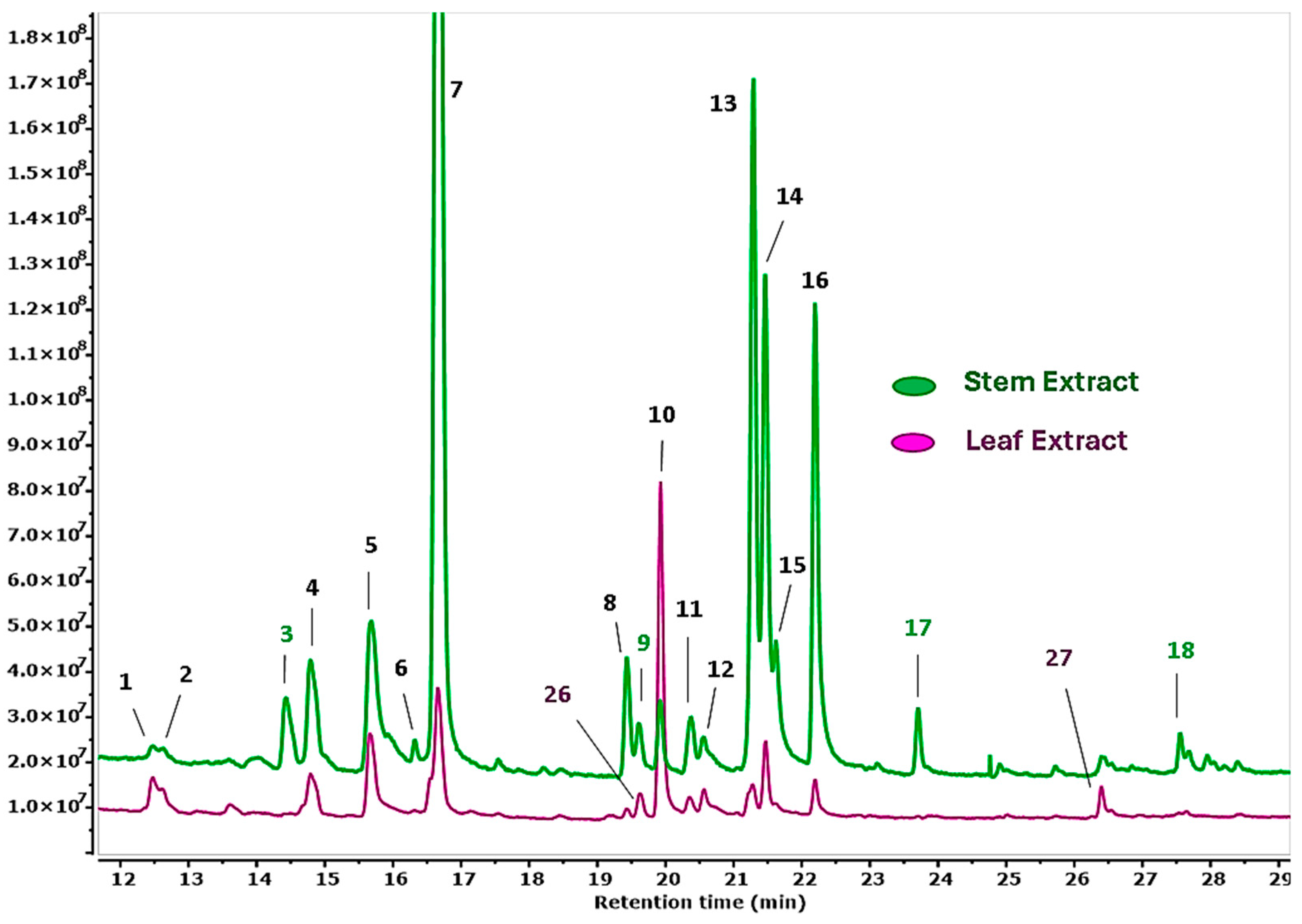 Agronomy 15 02374 g001