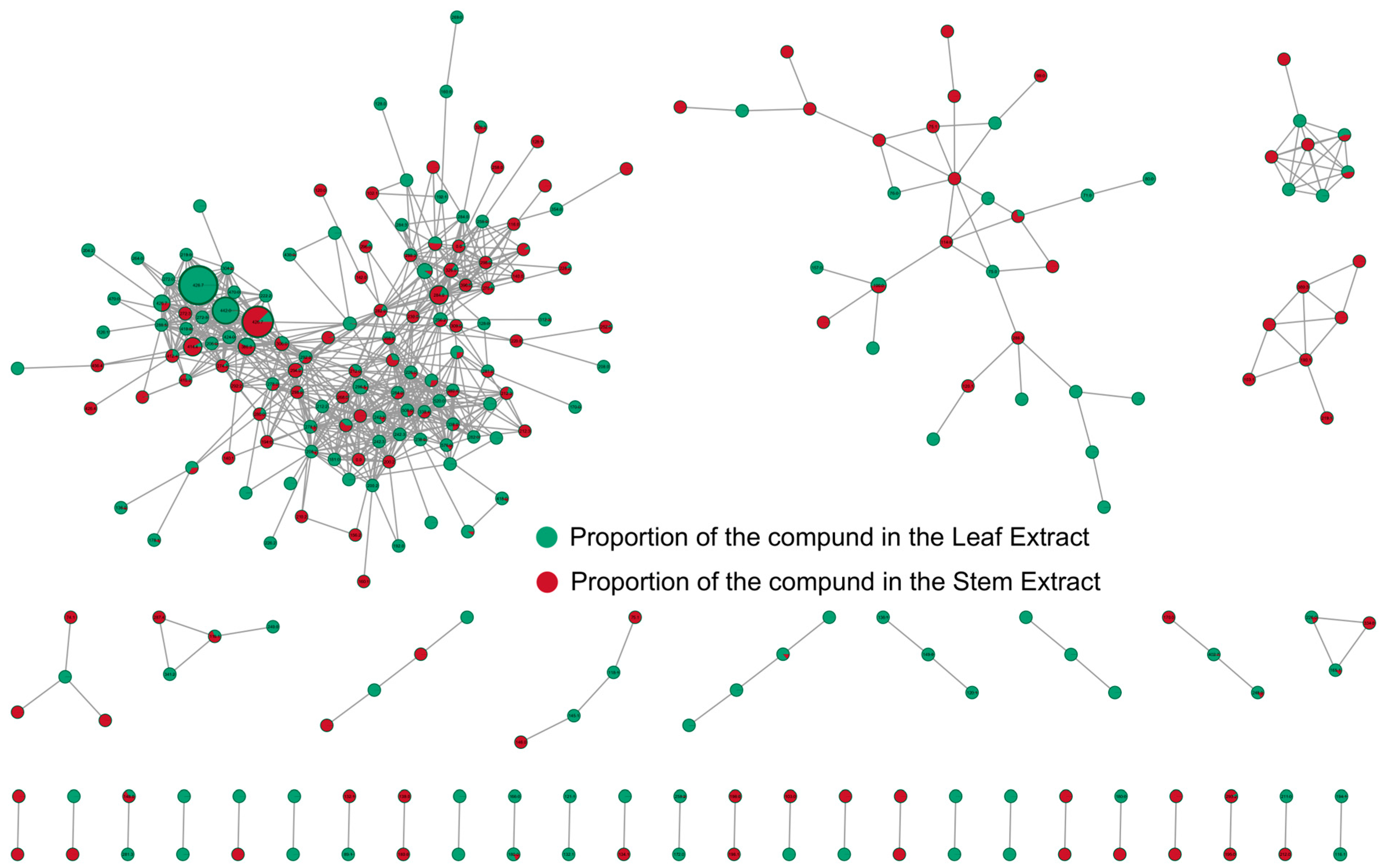 Agronomy 15 02374 g003