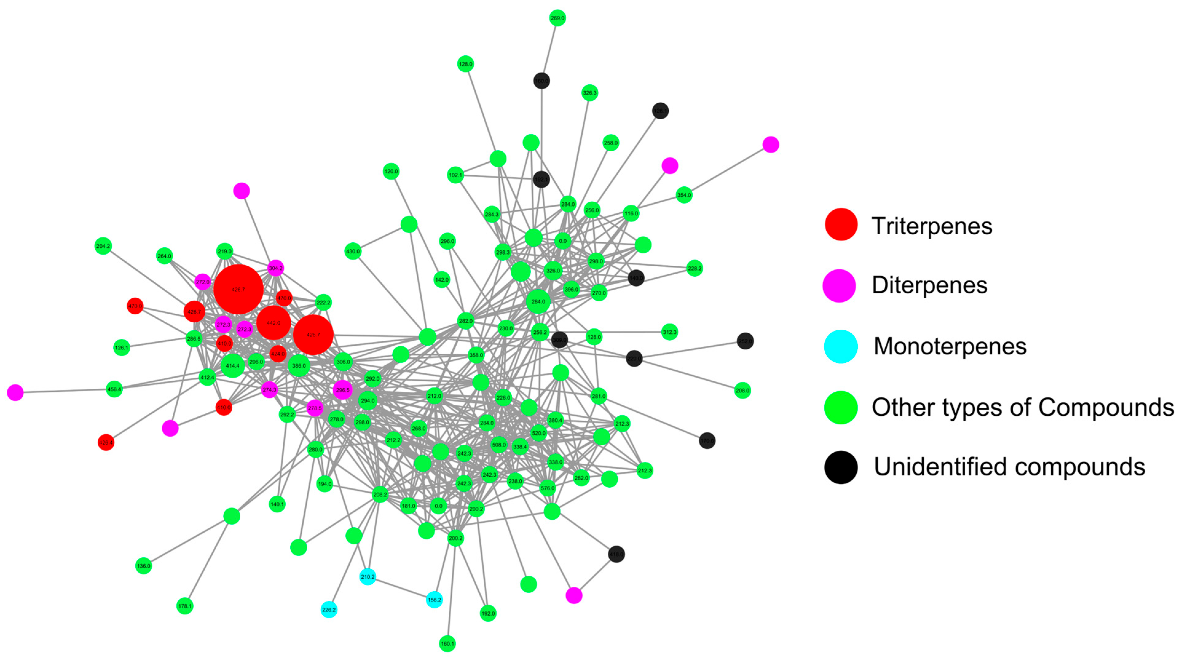 Agronomy 15 02374 g004